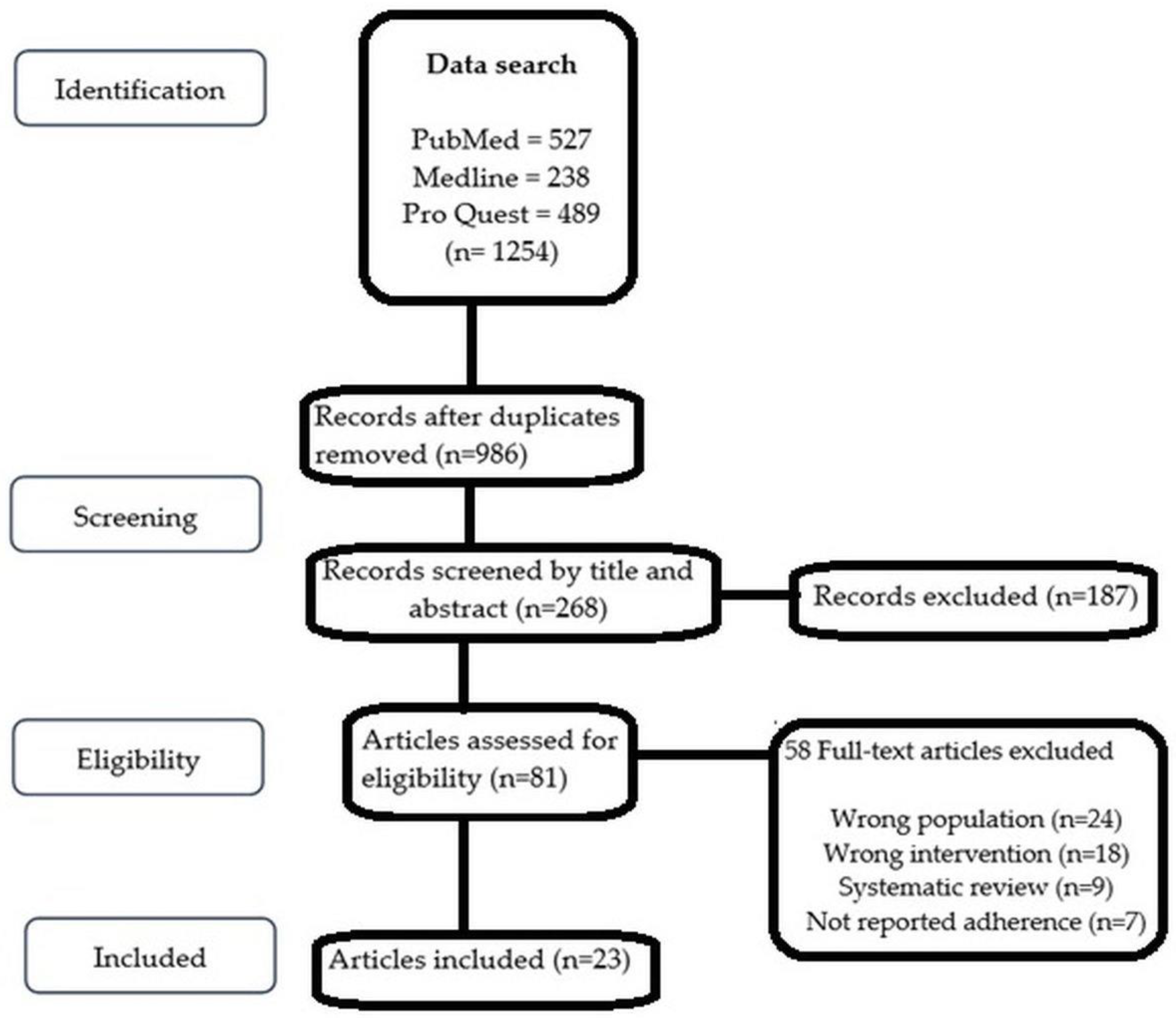 Diseases 11 00041 g001