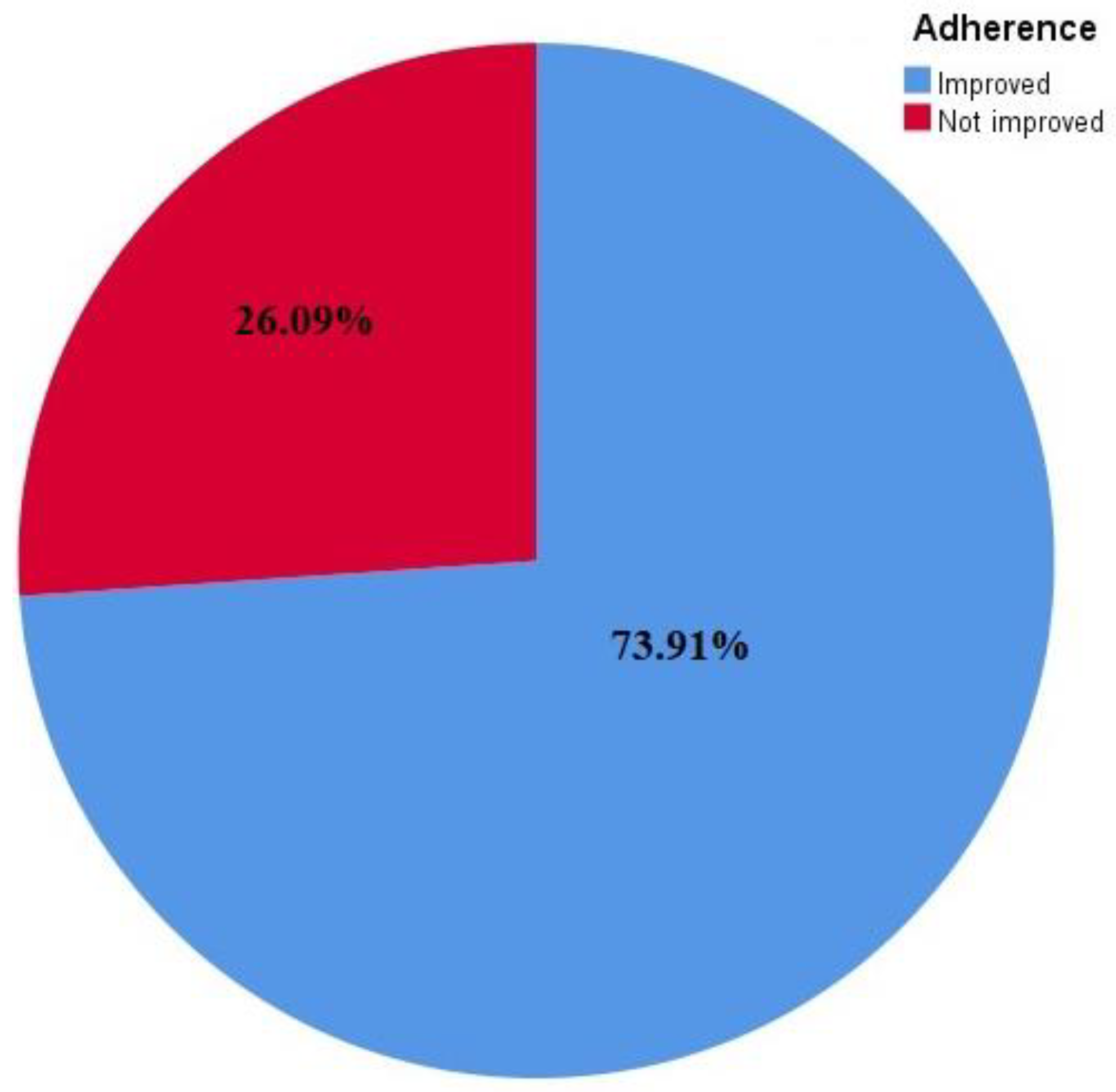 Diseases 11 00041 g003