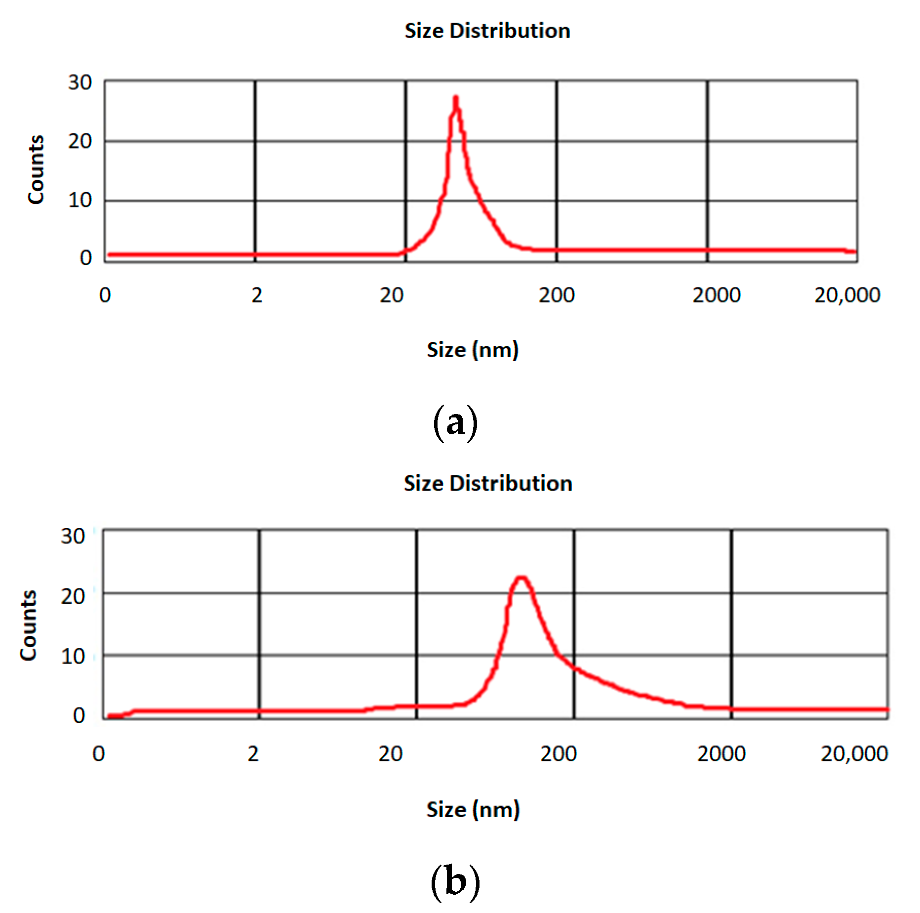 Diseases 11 00048 g002 Diseases 11 00048 g002
