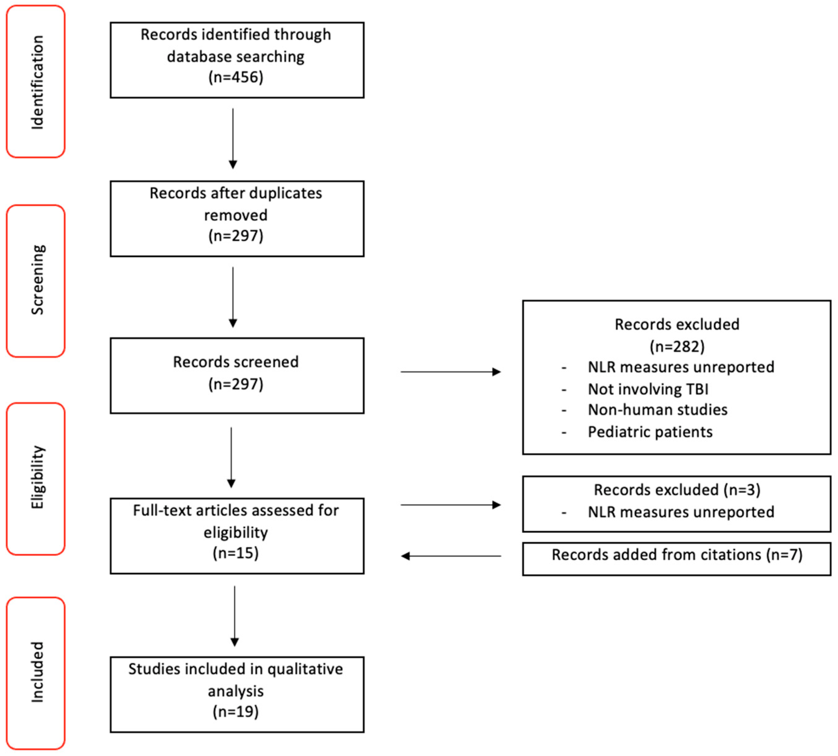 Diseases 11 00051 g001 Diseases 11 00051 g001