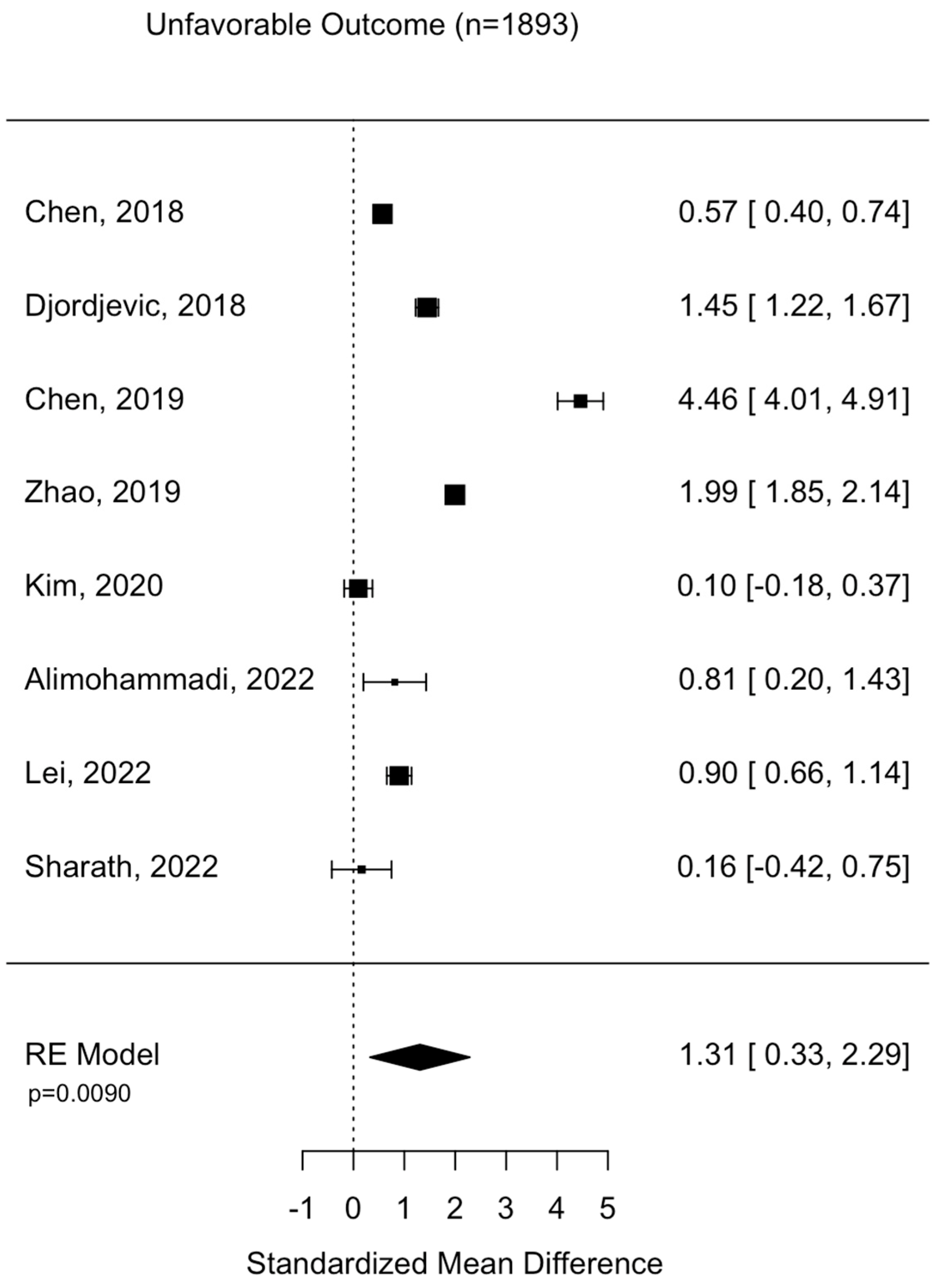 Diseases 11 00051 g004 Diseases 11 00051 g004