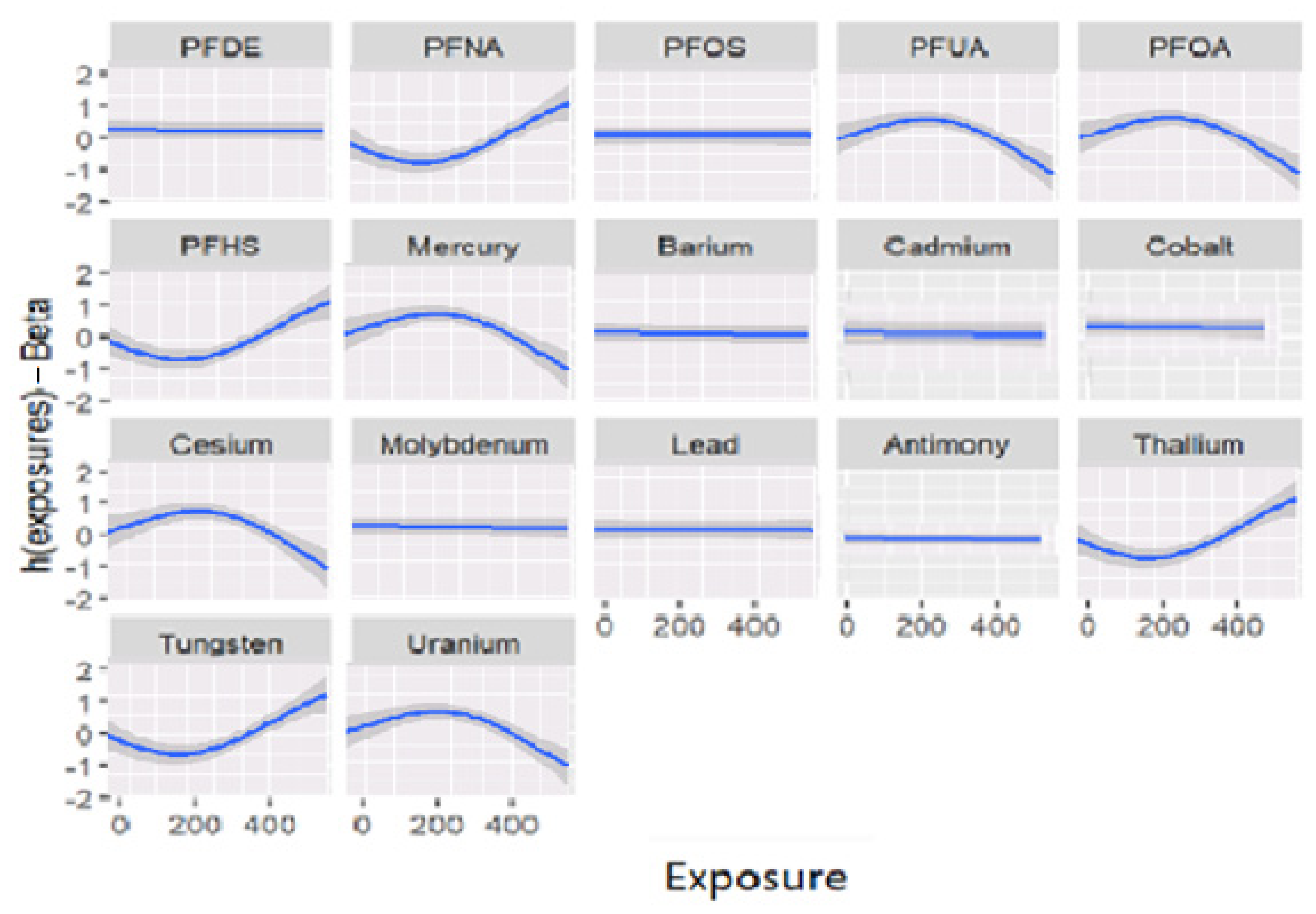 Diseases 11 00052 g002 Diseases 11 00052 g002