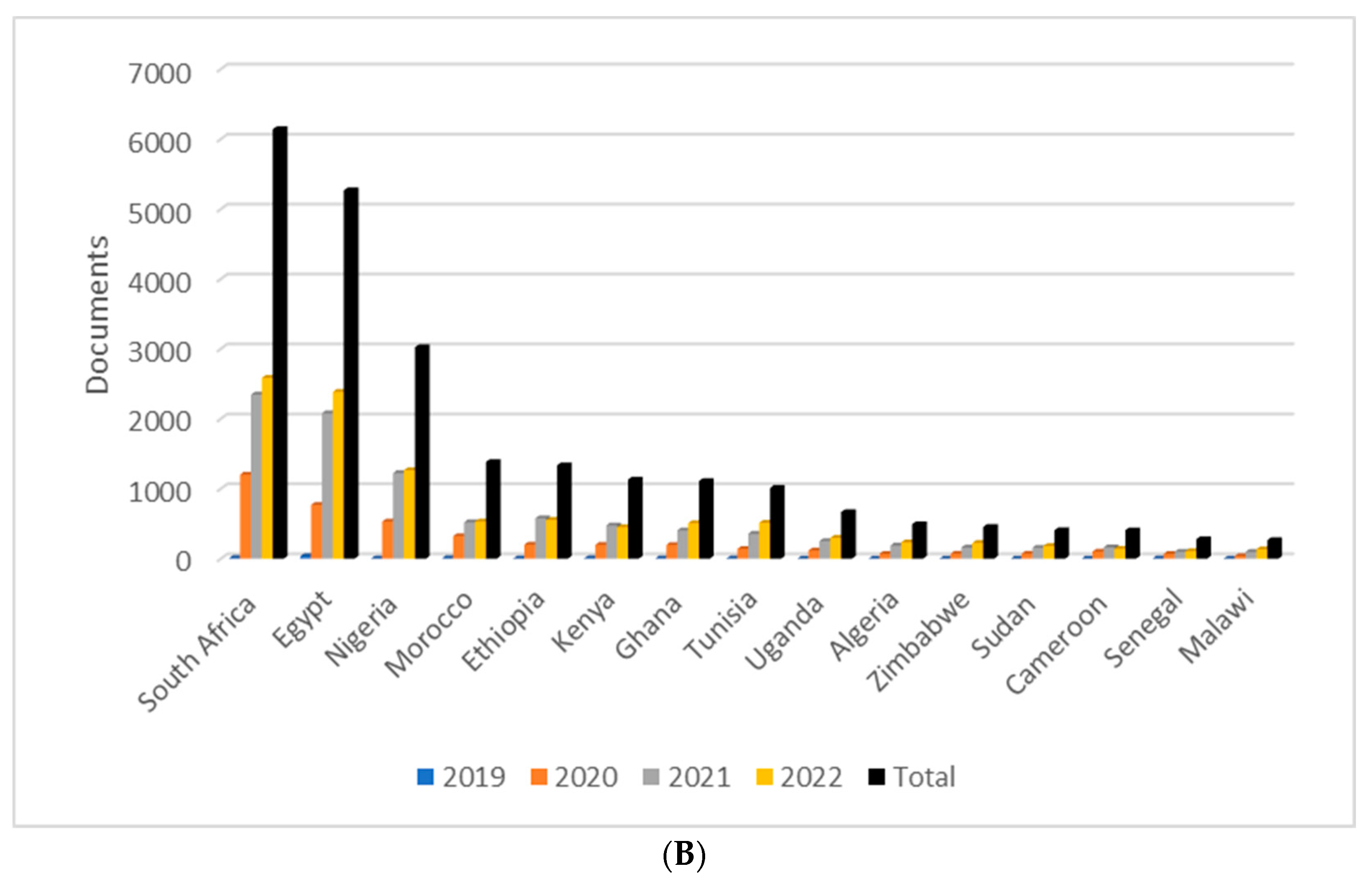 Diseases 11 00056 g001b Diseases 11 00056 g001b