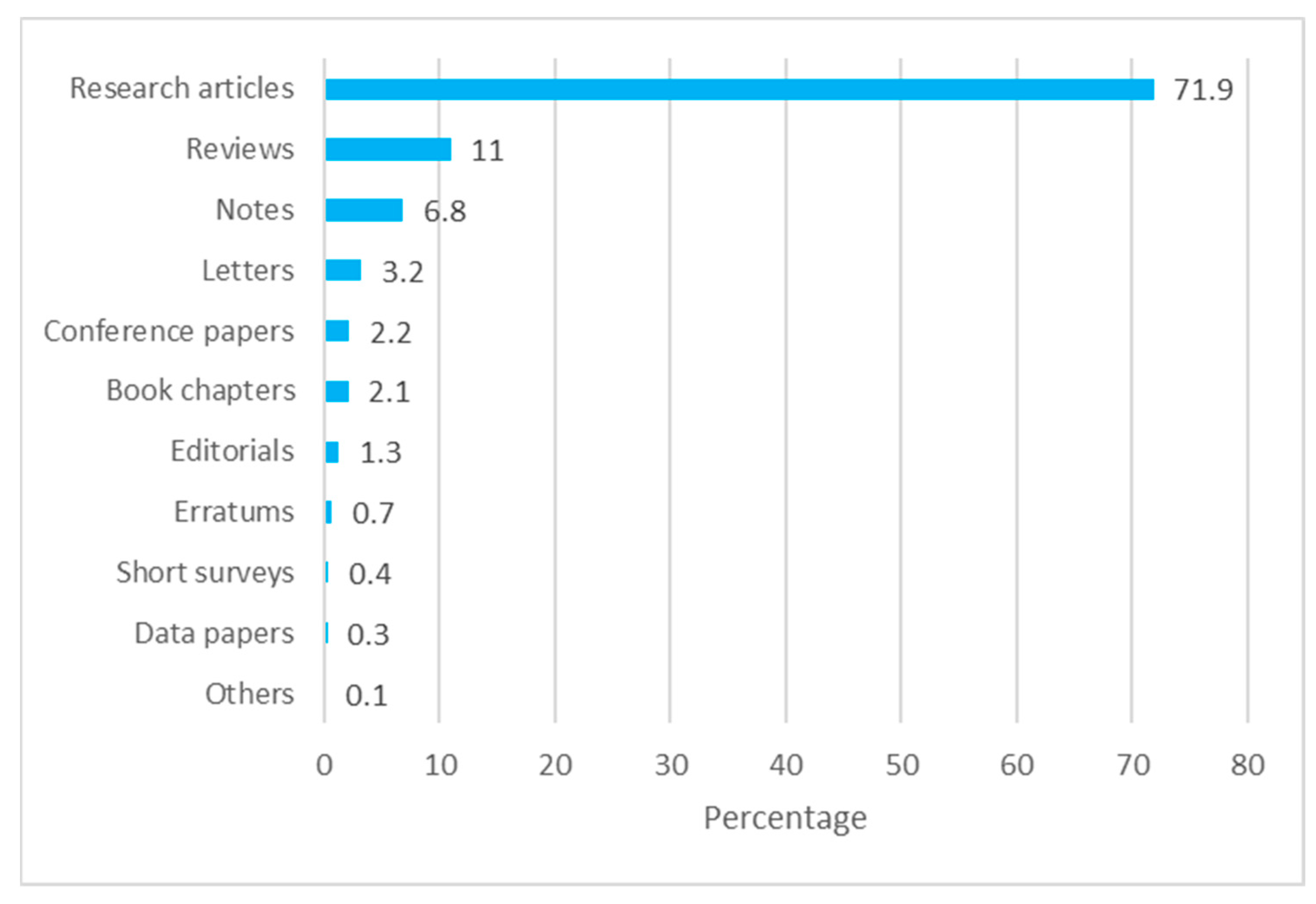 Diseases 11 00056 g002 Diseases 11 00056 g002