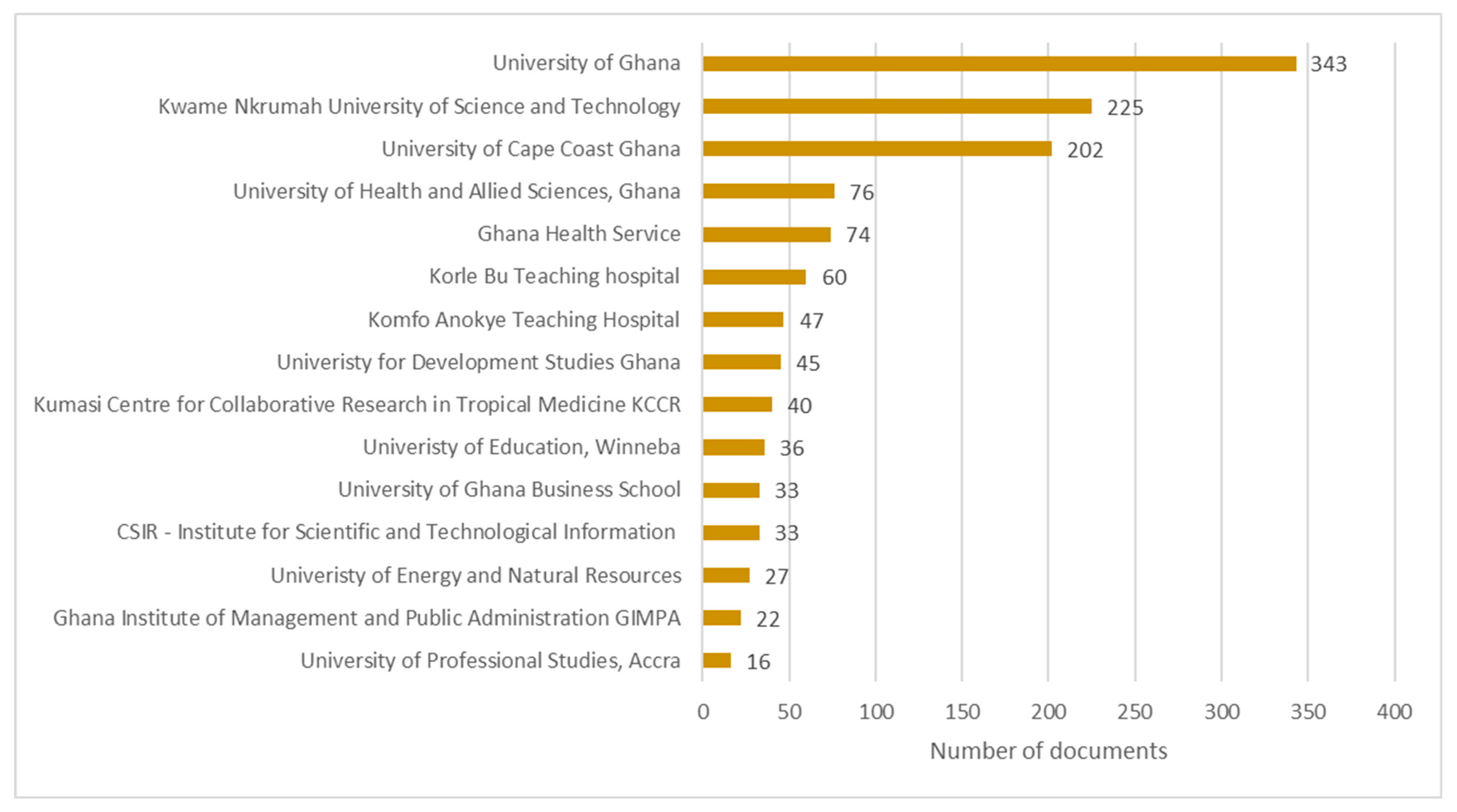 Diseases 11 00056 g004 Diseases 11 00056 g004
