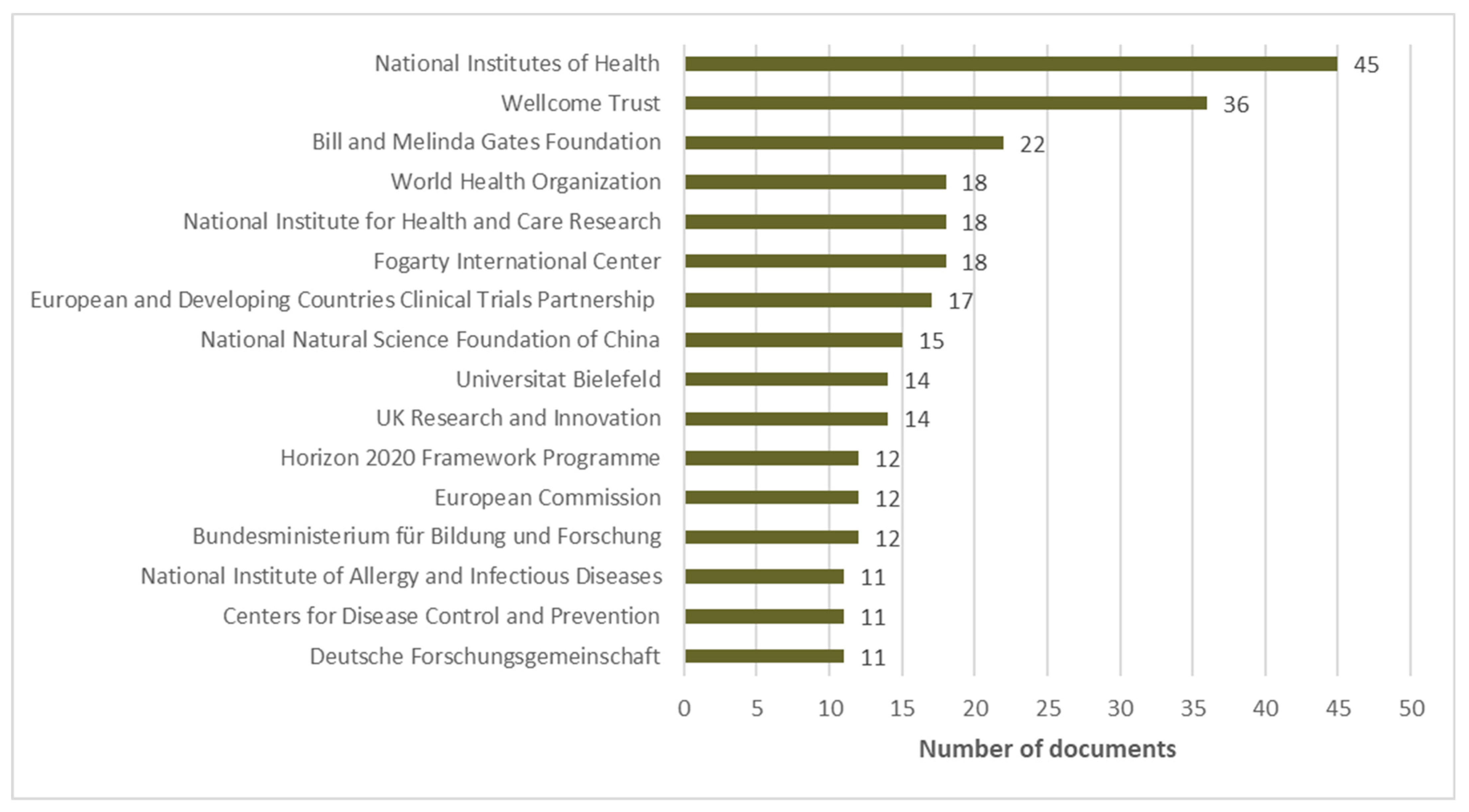 Diseases 11 00056 g005 Diseases 11 00056 g005