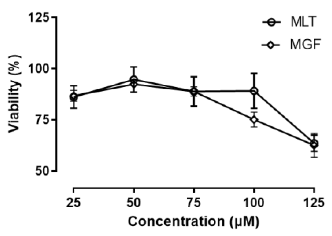 Diseases 11 00070 g002