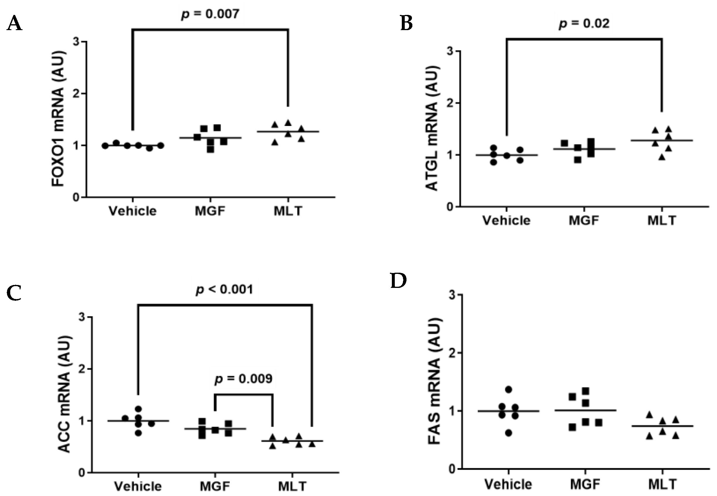 Diseases 11 00070 g005