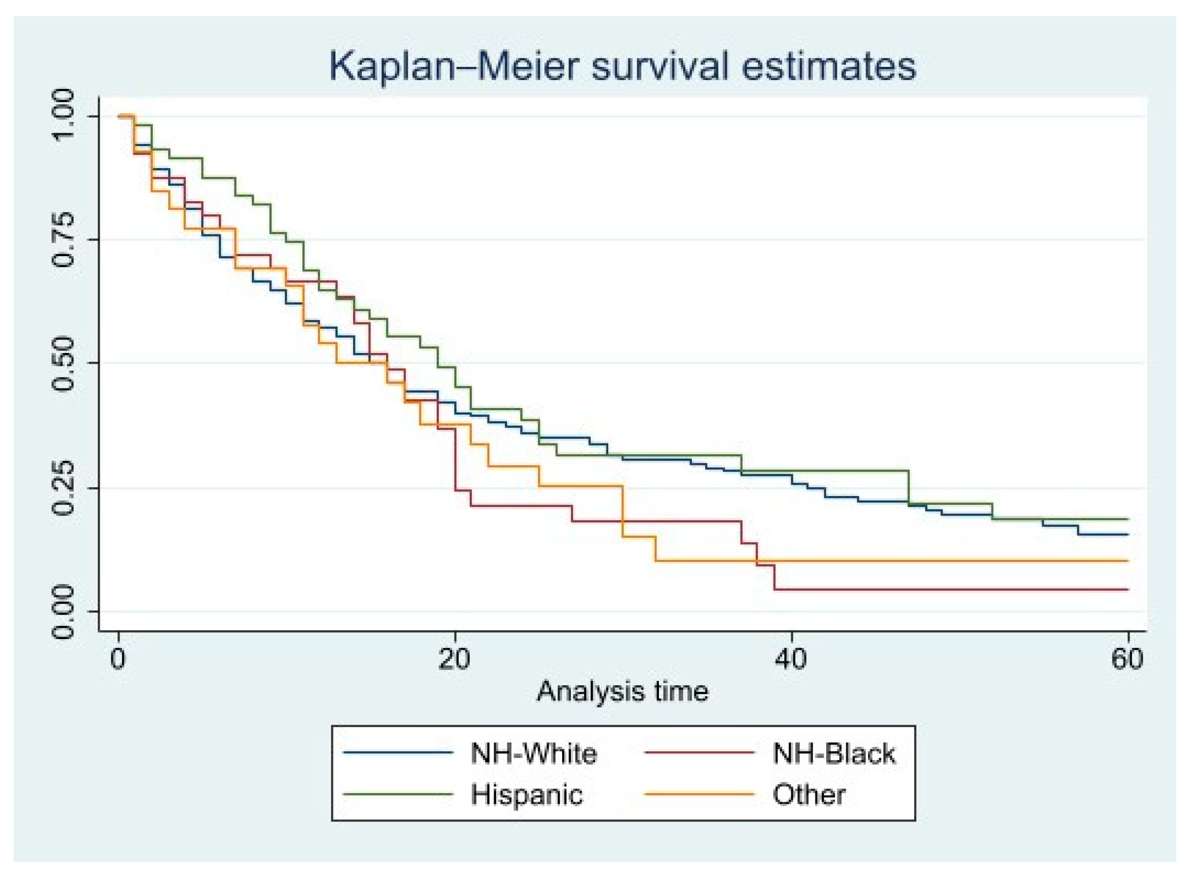 Diseases 11 00074 g002 Diseases 11 00074 g002