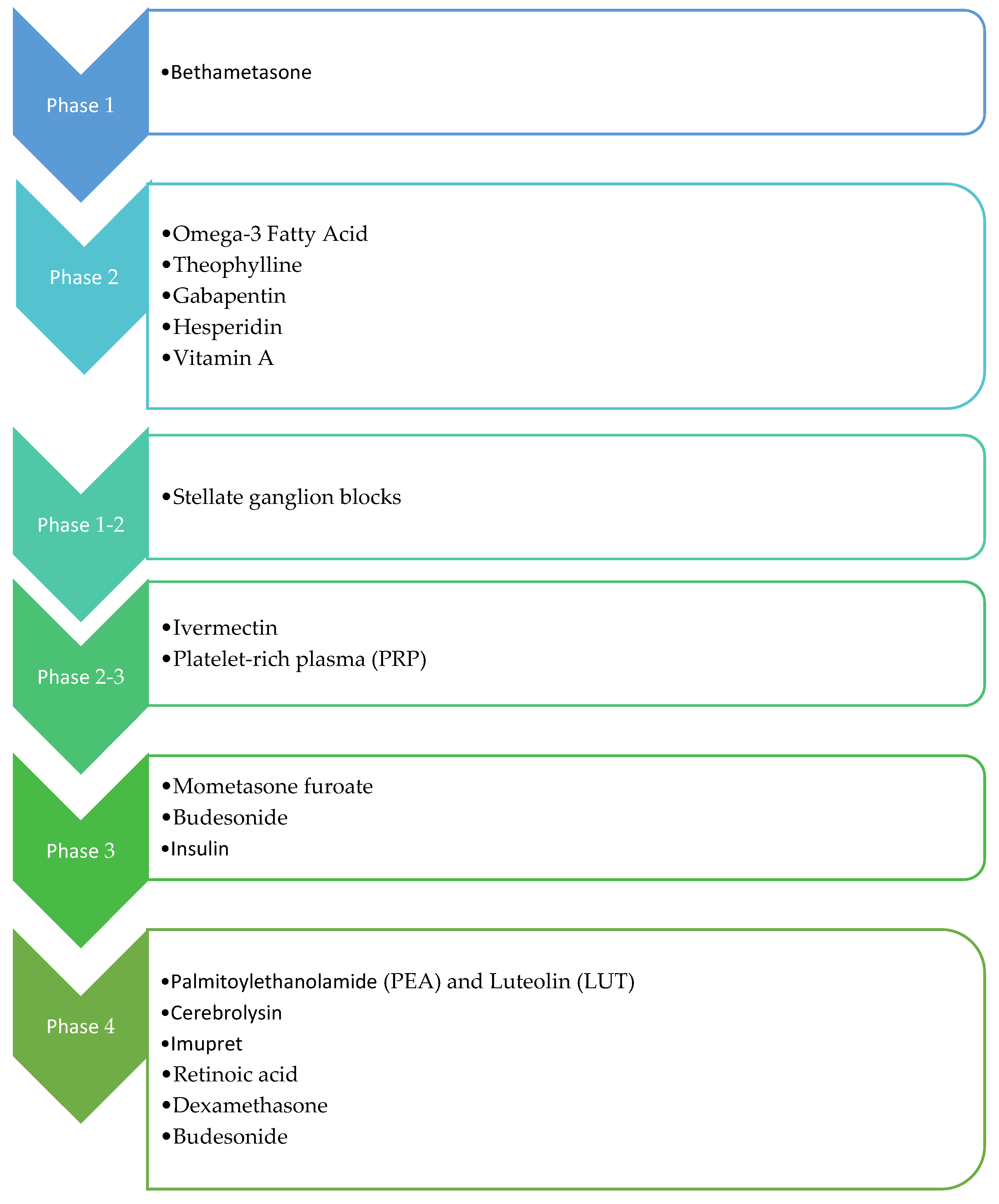 Diseases 11 00079 g003 Diseases 11 00079 g003