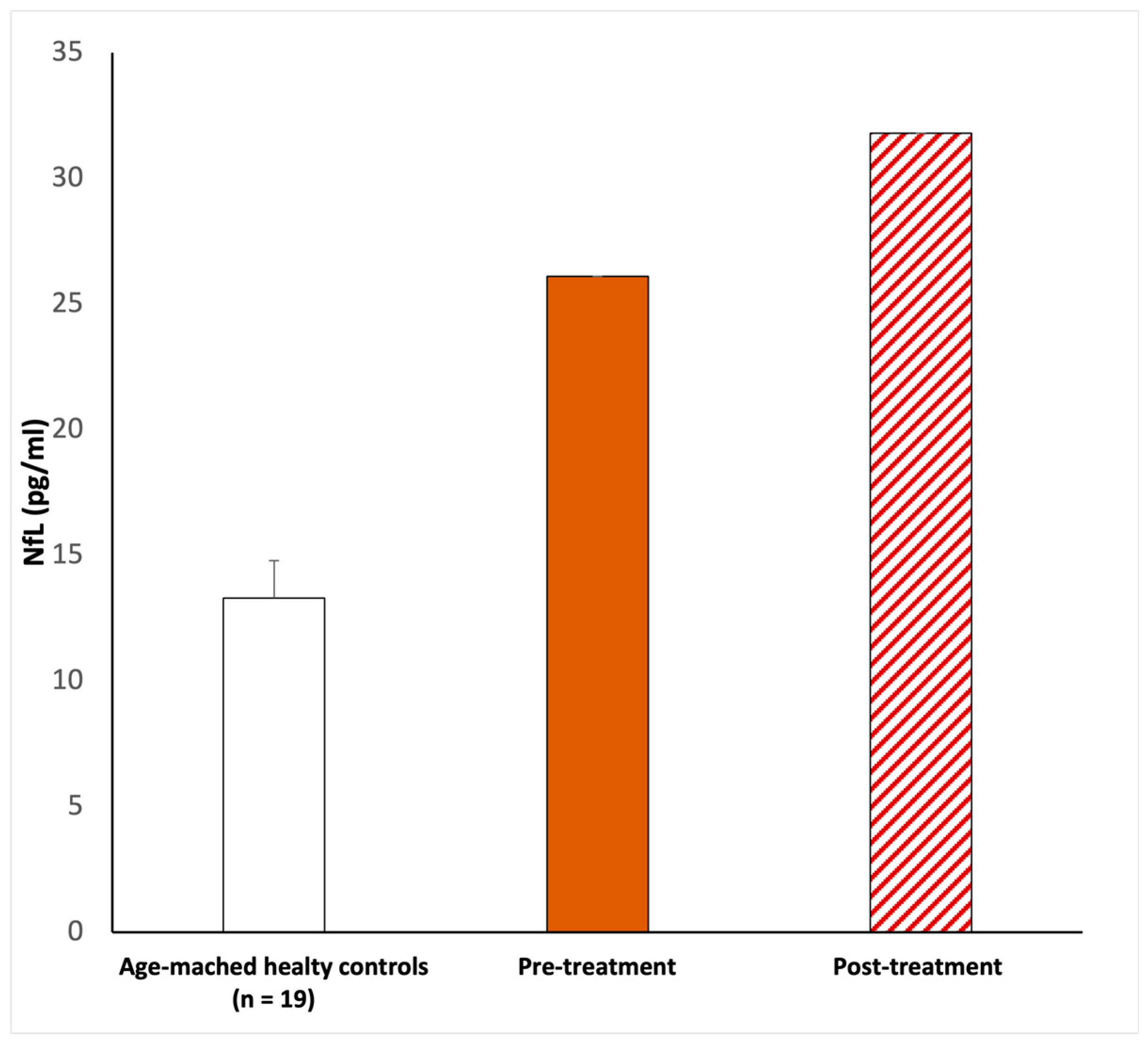 Diseases 11 00092 g002 Diseases 11 00092 g002