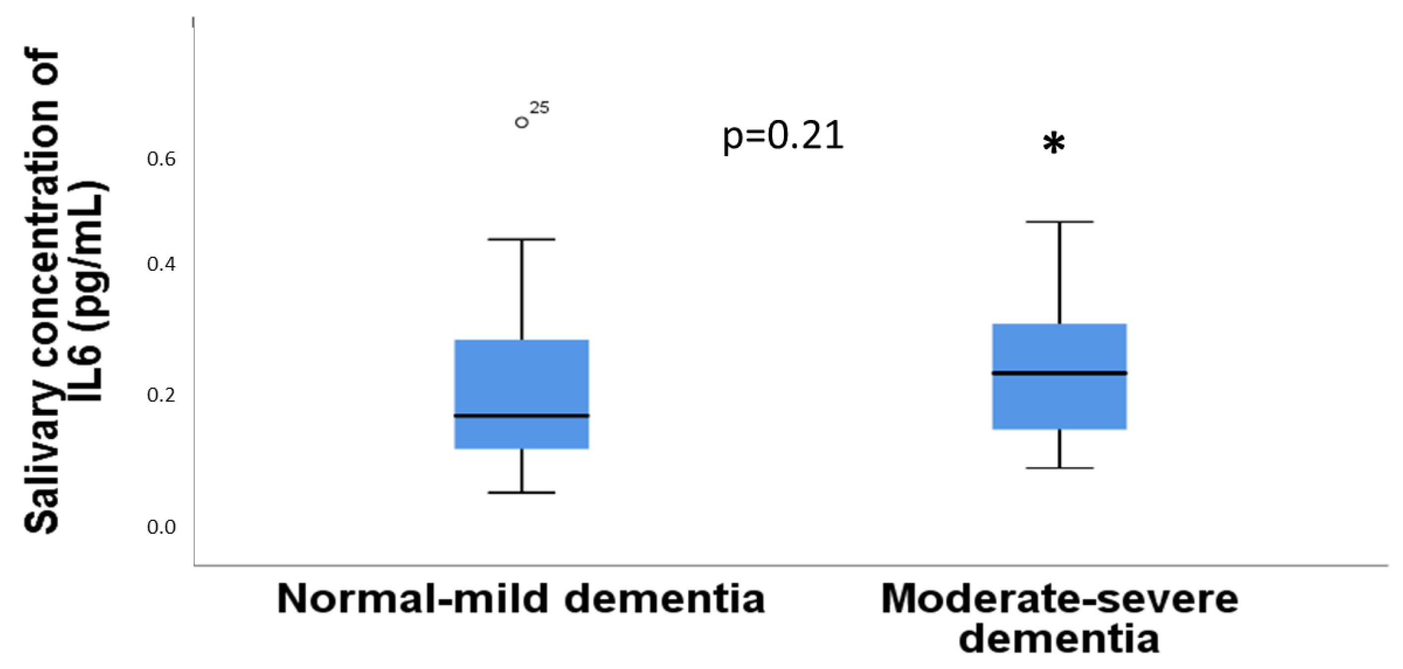 Diseases 11 00093 g002 Diseases 11 00093 g002