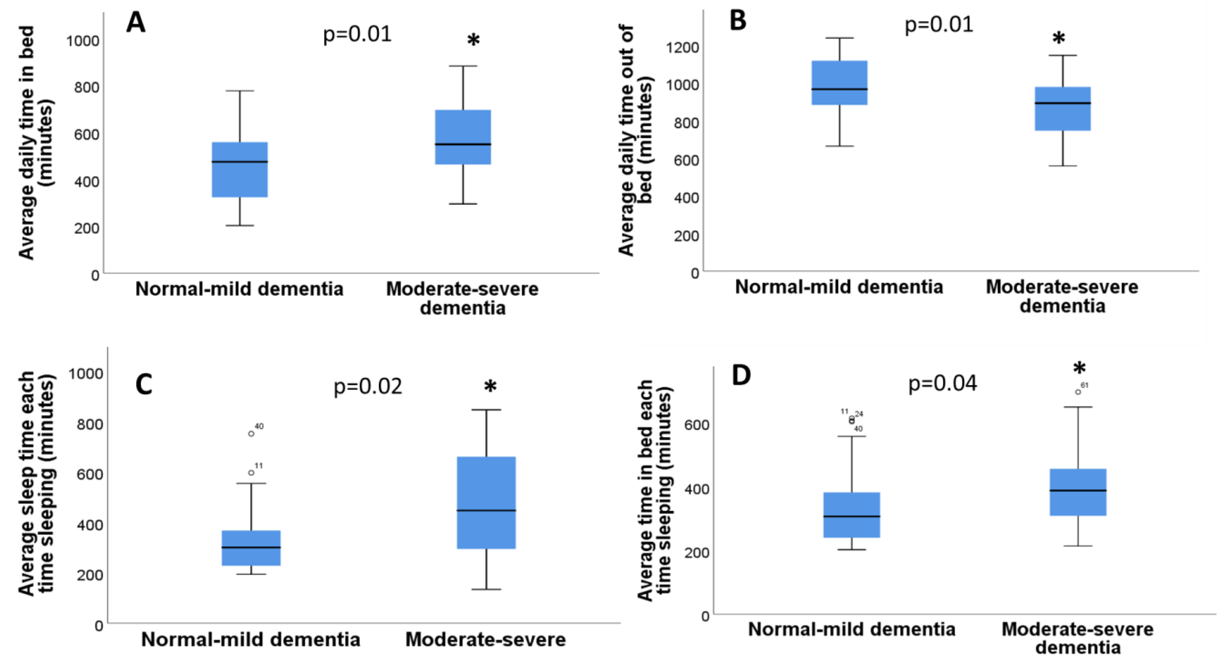 Diseases 11 00093 g004 Diseases 11 00093 g004
