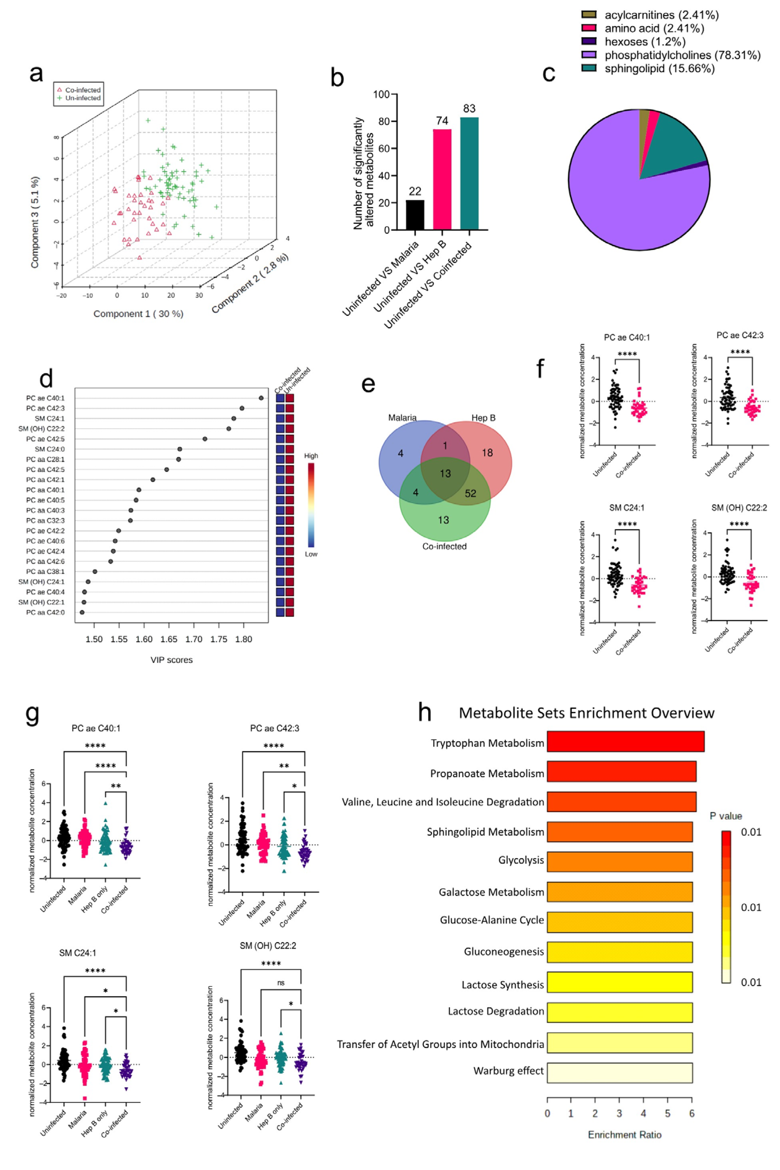 Diseases 11 00094 g004 Diseases 11 00094 g004