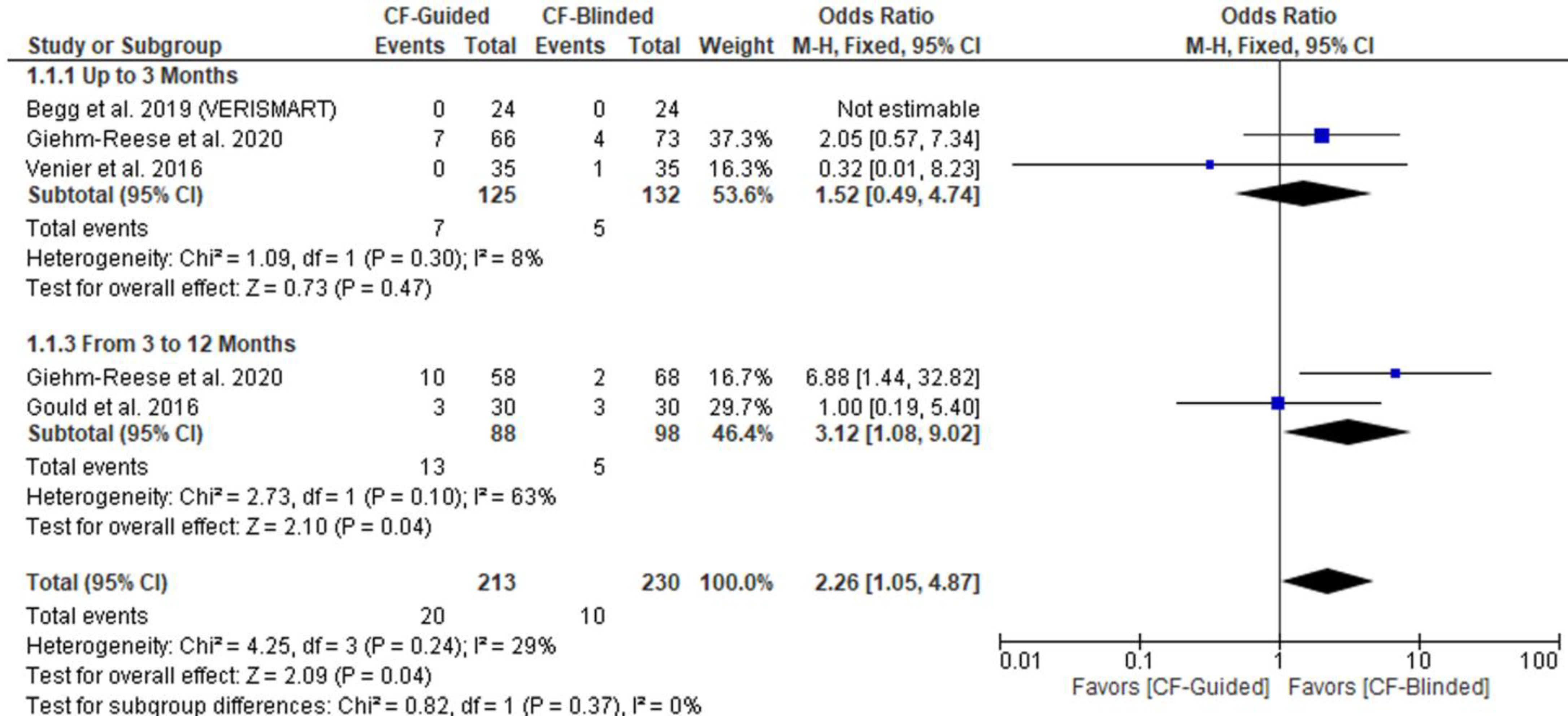 Diseases 11 00098 g003
