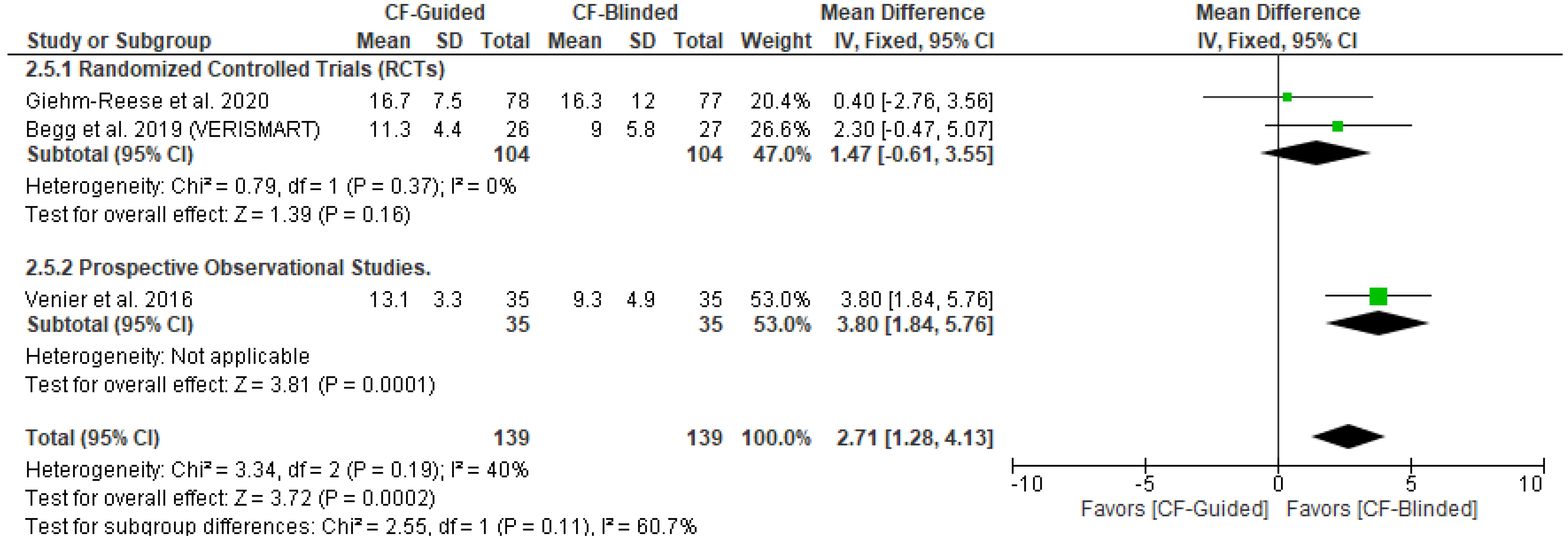 Diseases 11 00098 g0a2