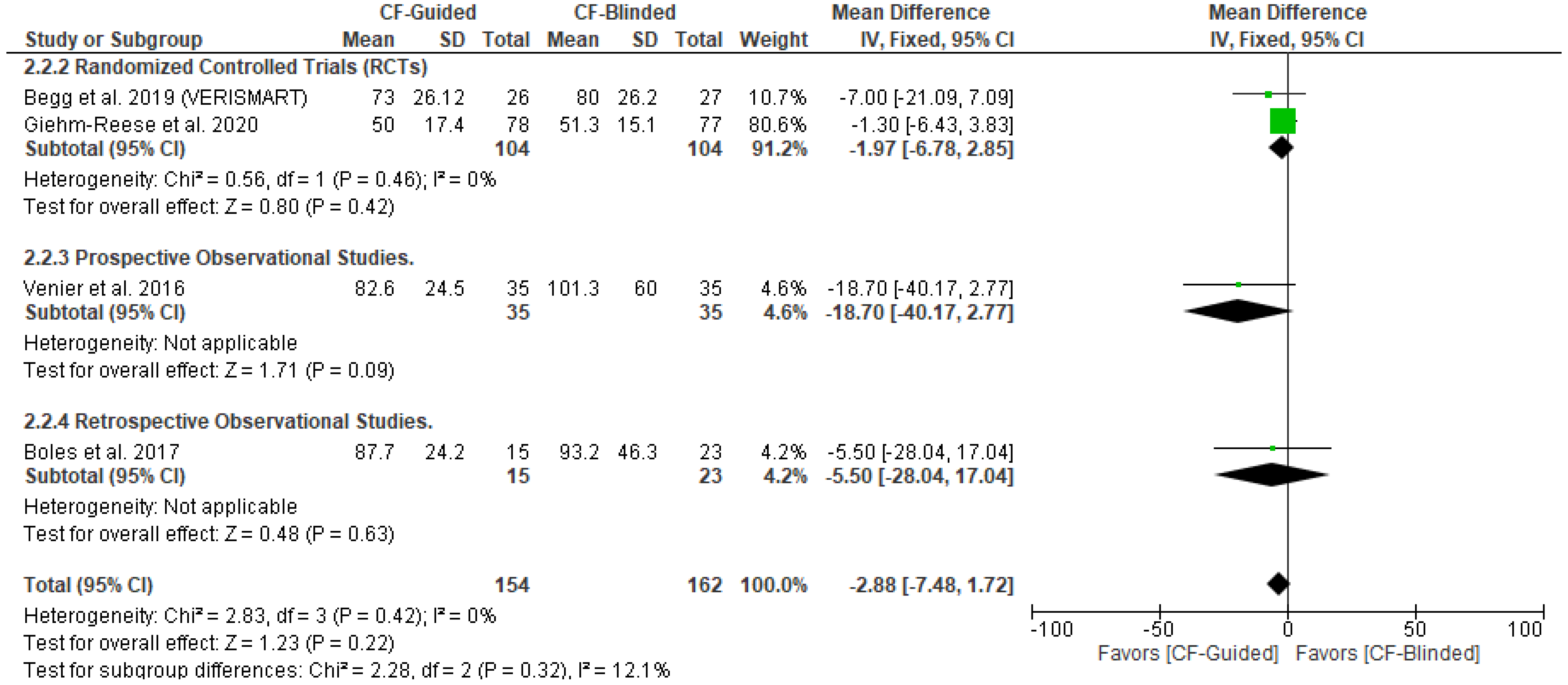 Diseases 11 00098 g0a4