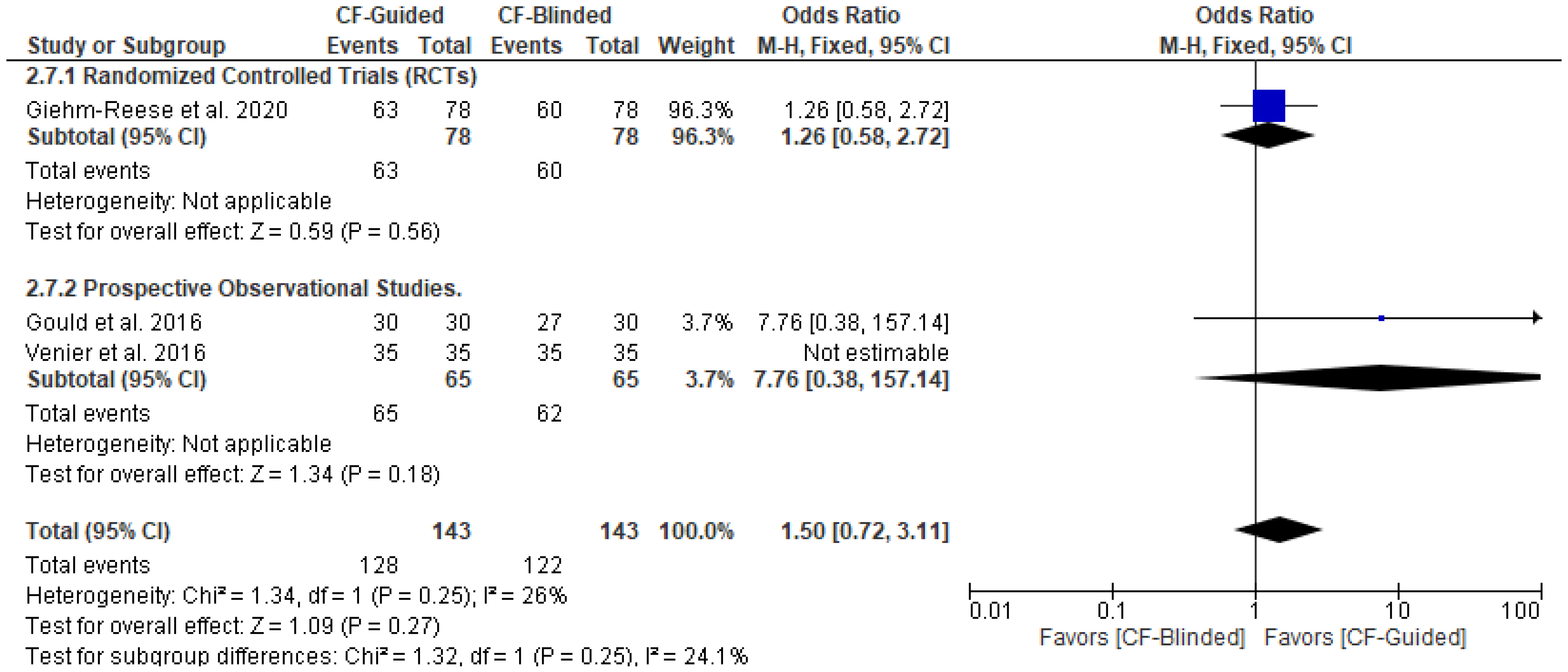Diseases 11 00098 g0a5