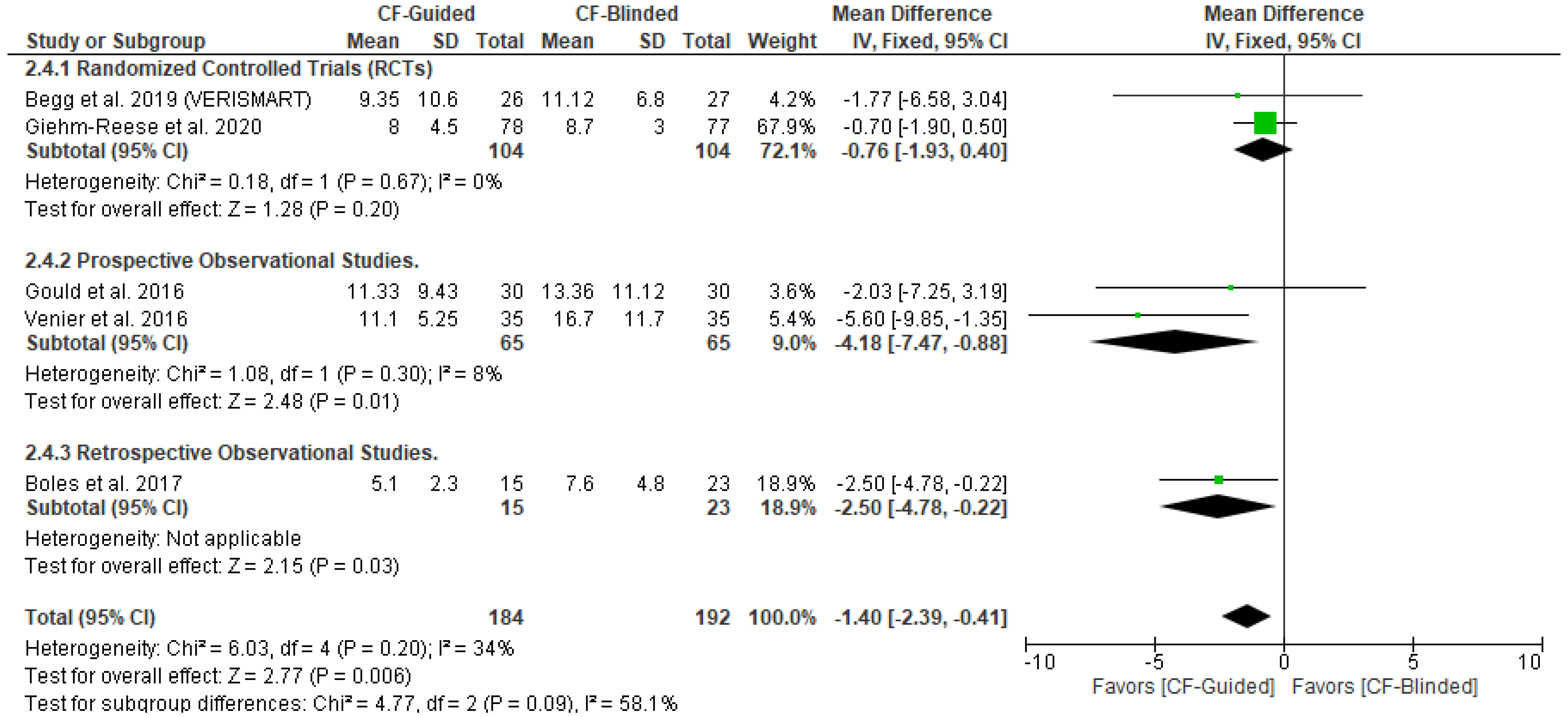 Diseases 11 00098 g0a6