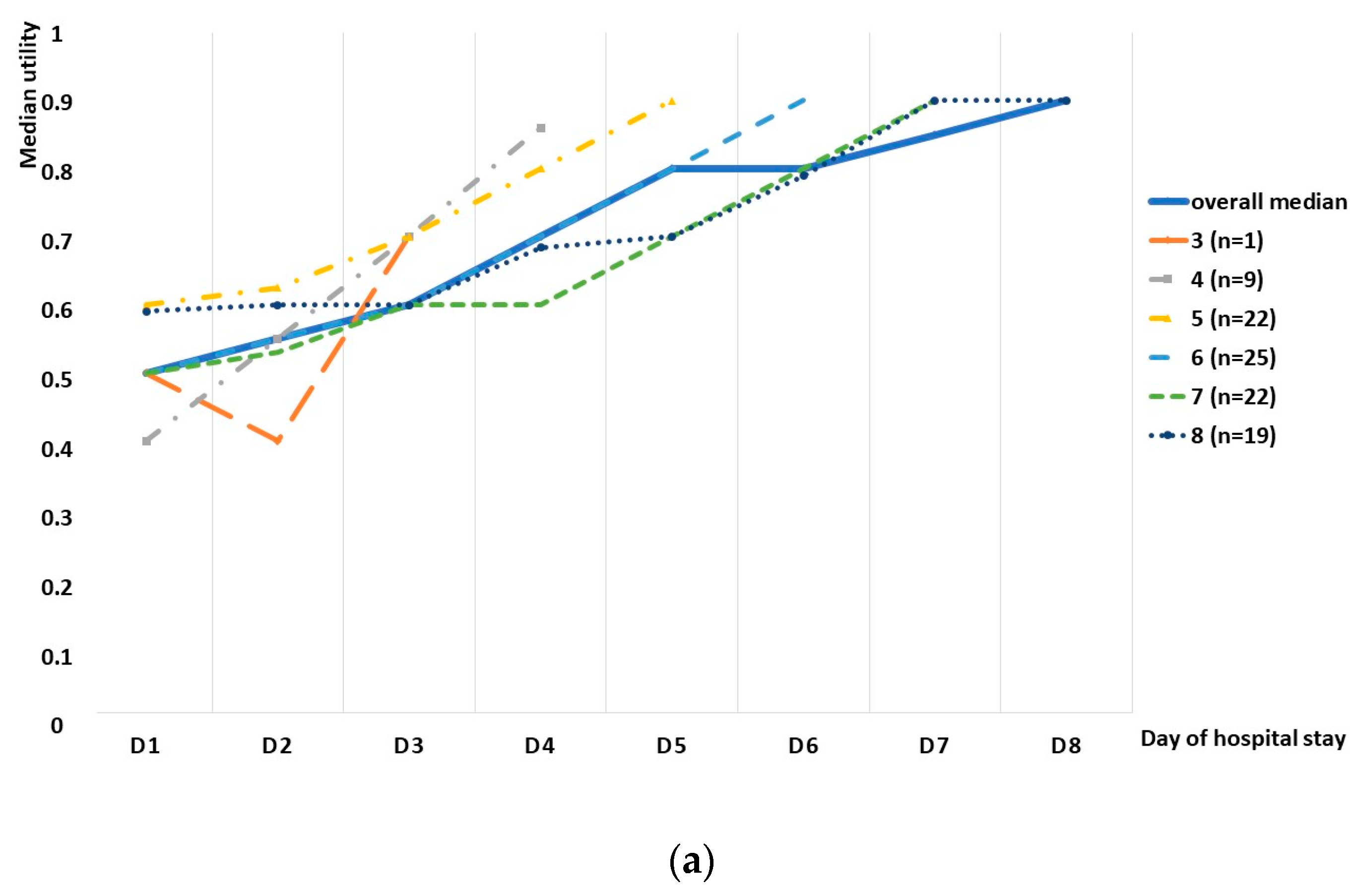 Diseases 11 00111 g002a