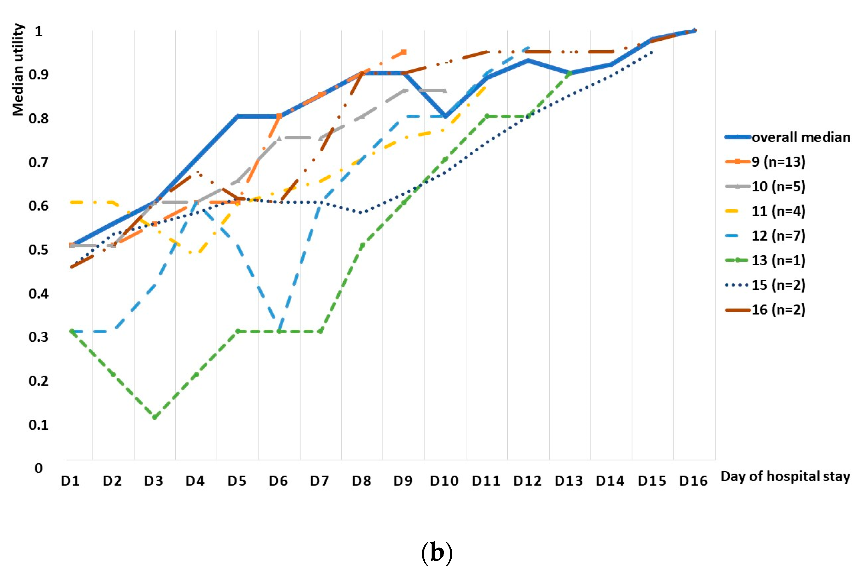 Diseases 11 00111 g002b