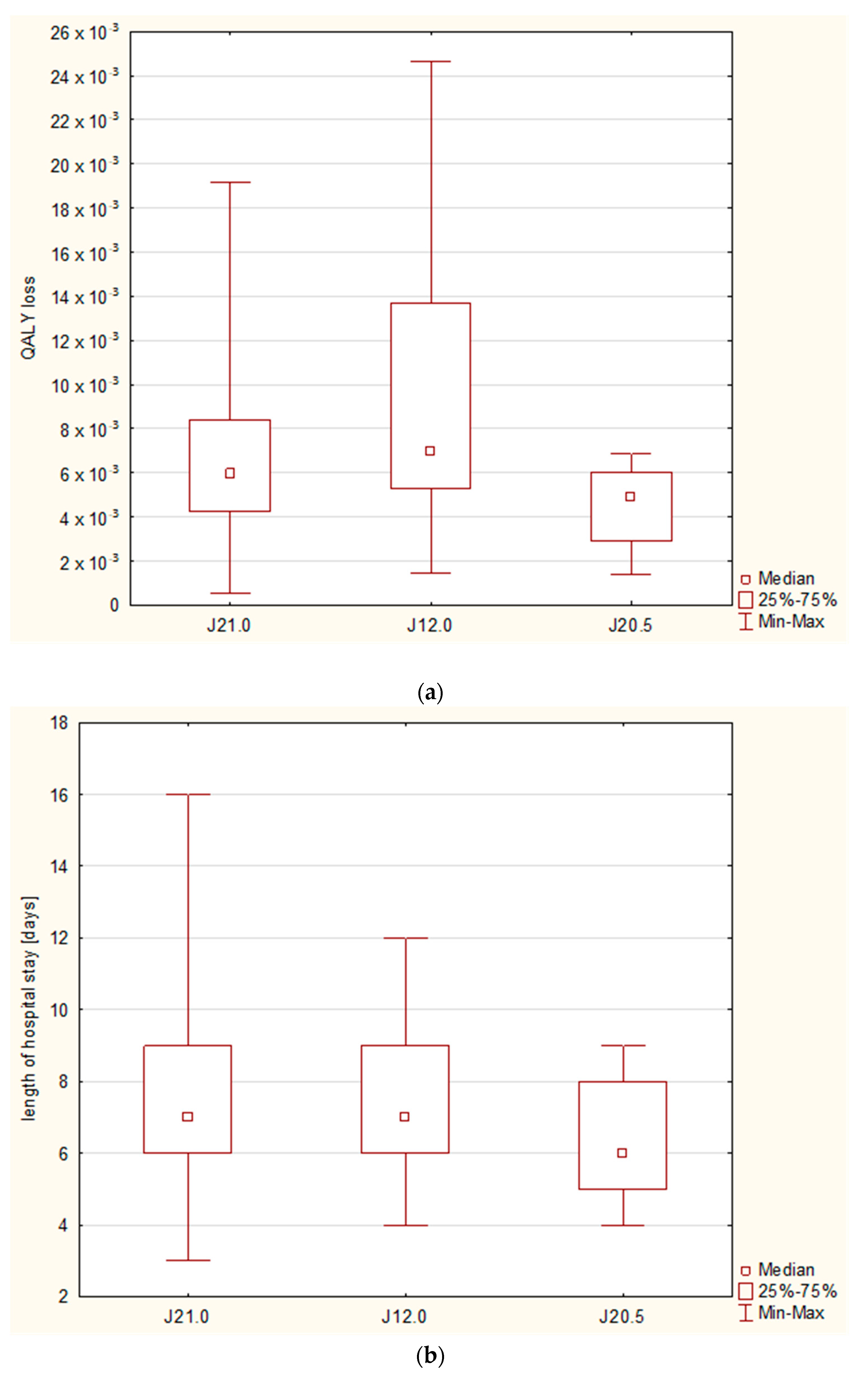 Diseases 11 00111 g004