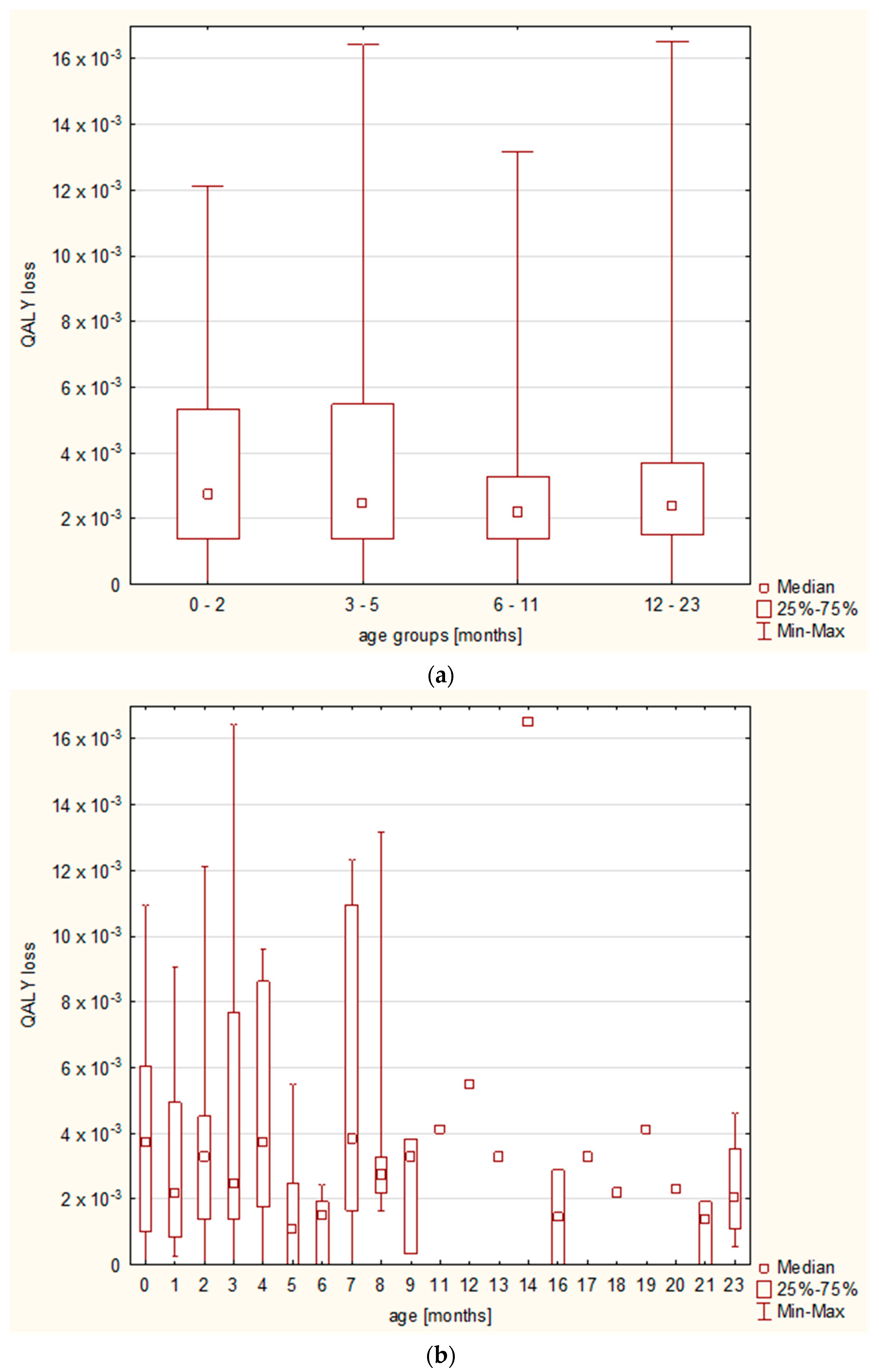 Diseases 11 00111 g005