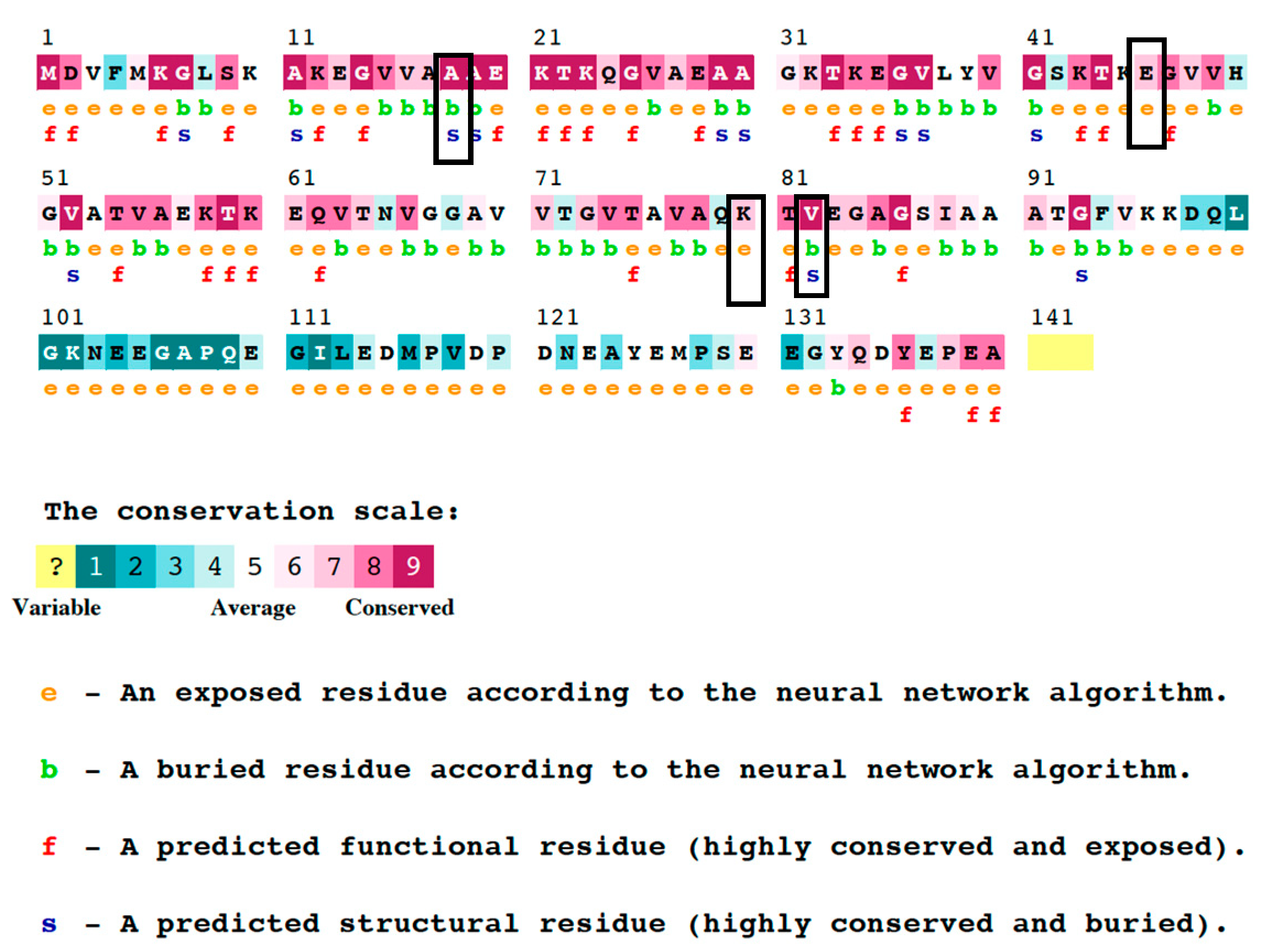 Diseases 11 00115 g002