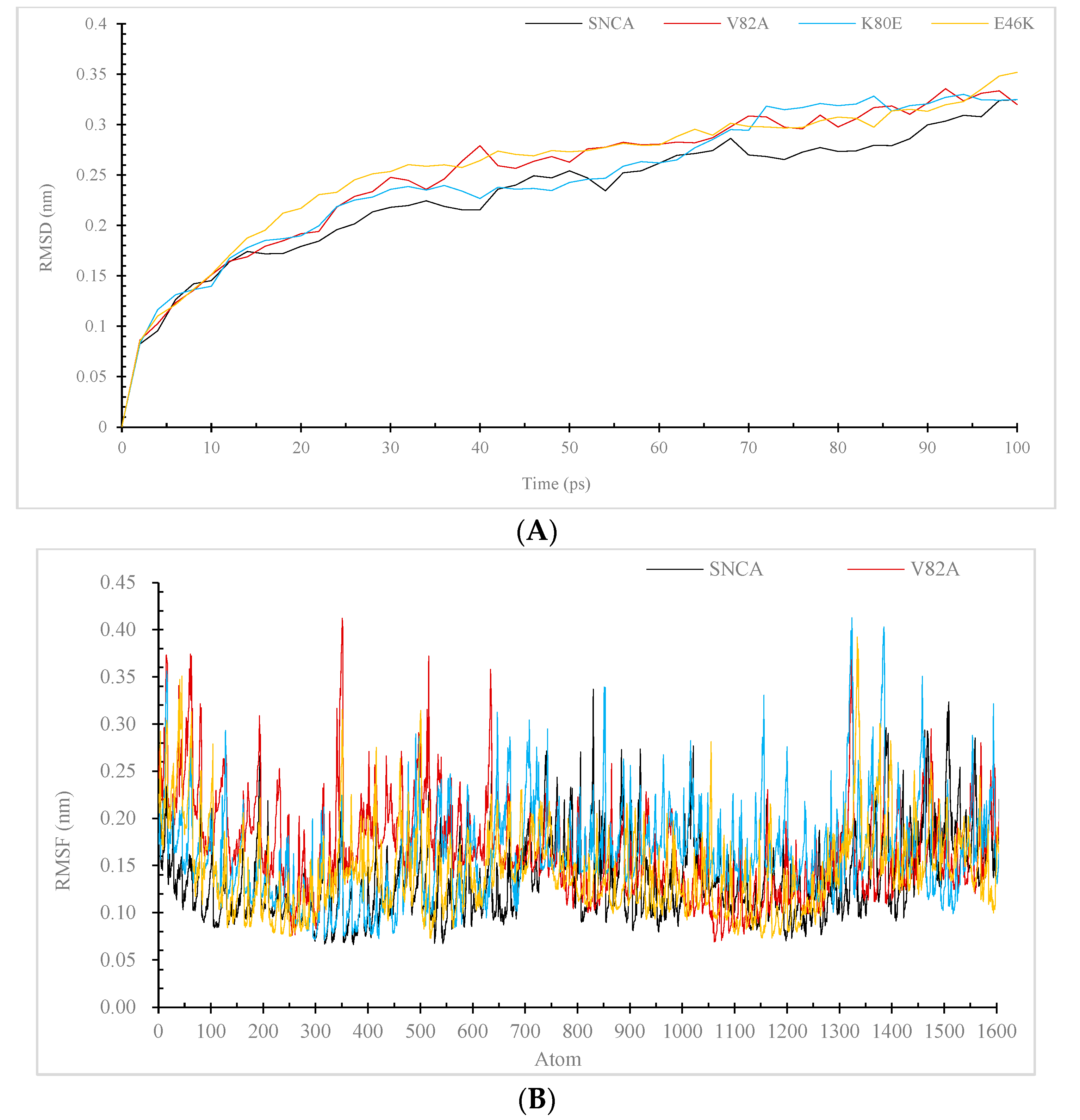 Diseases 11 00115 g006