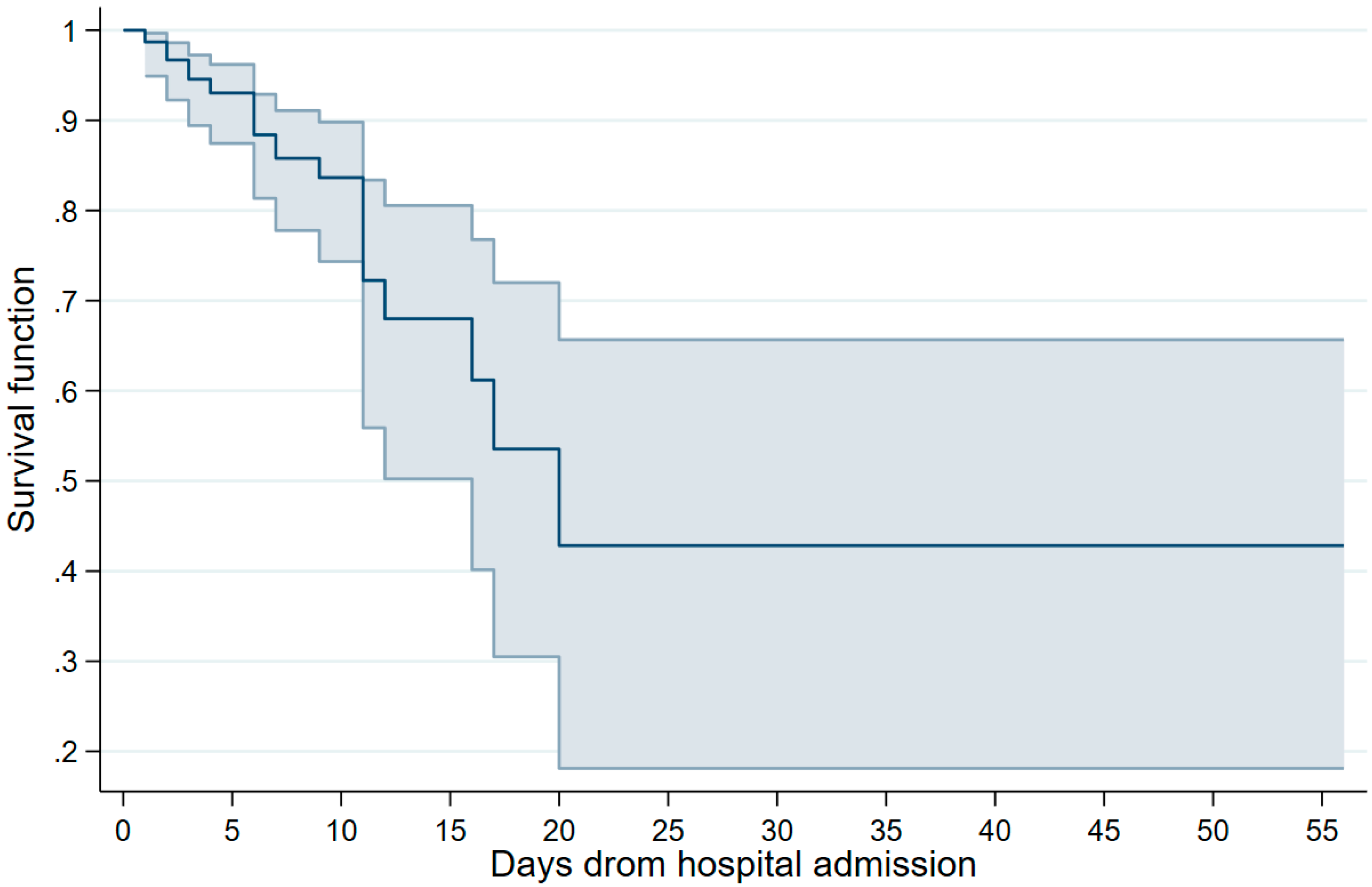 Diseases 11 00119 g001