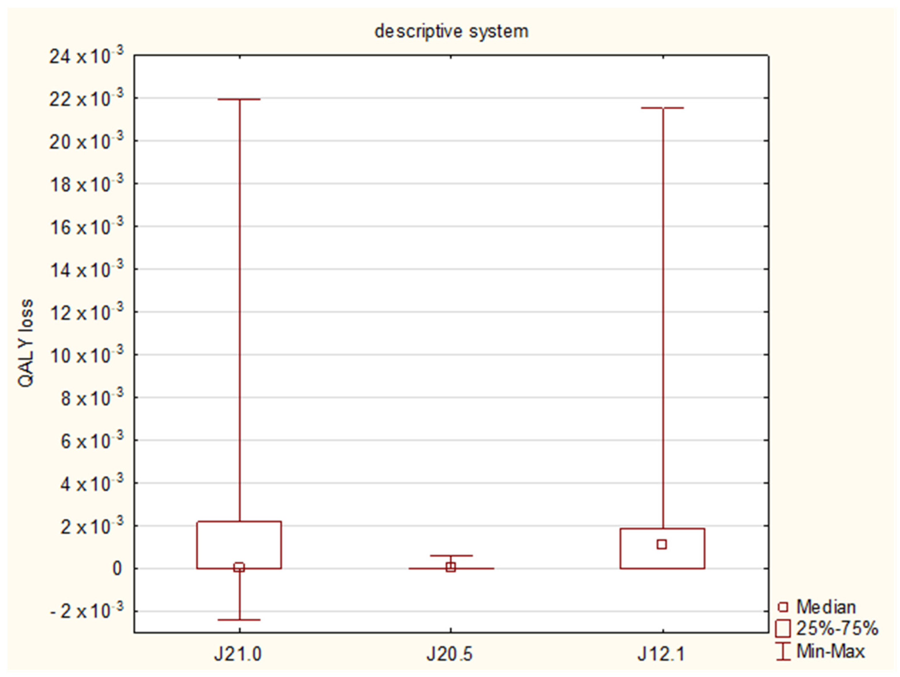 Diseases 11 00126 g004