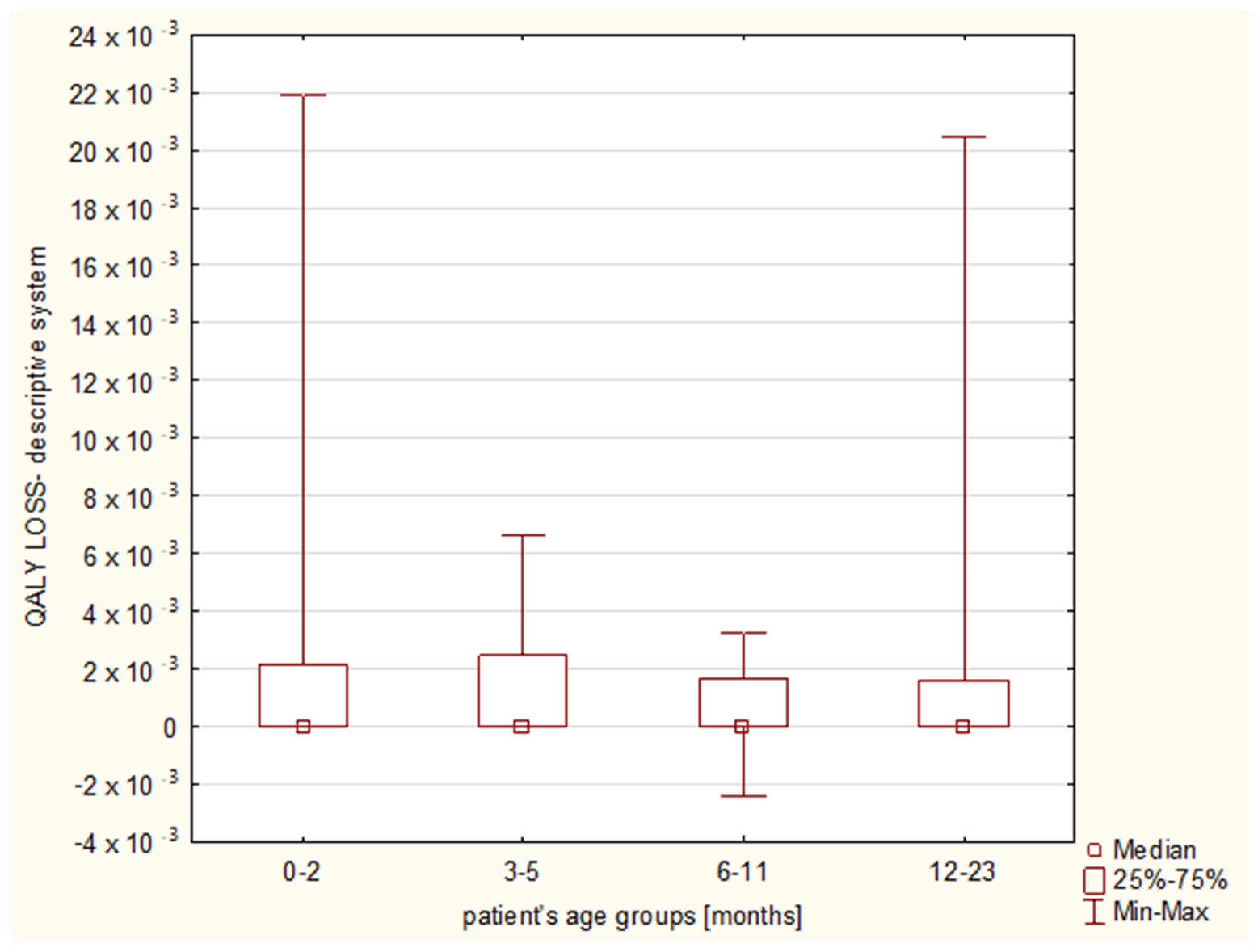 Diseases 11 00126 g005