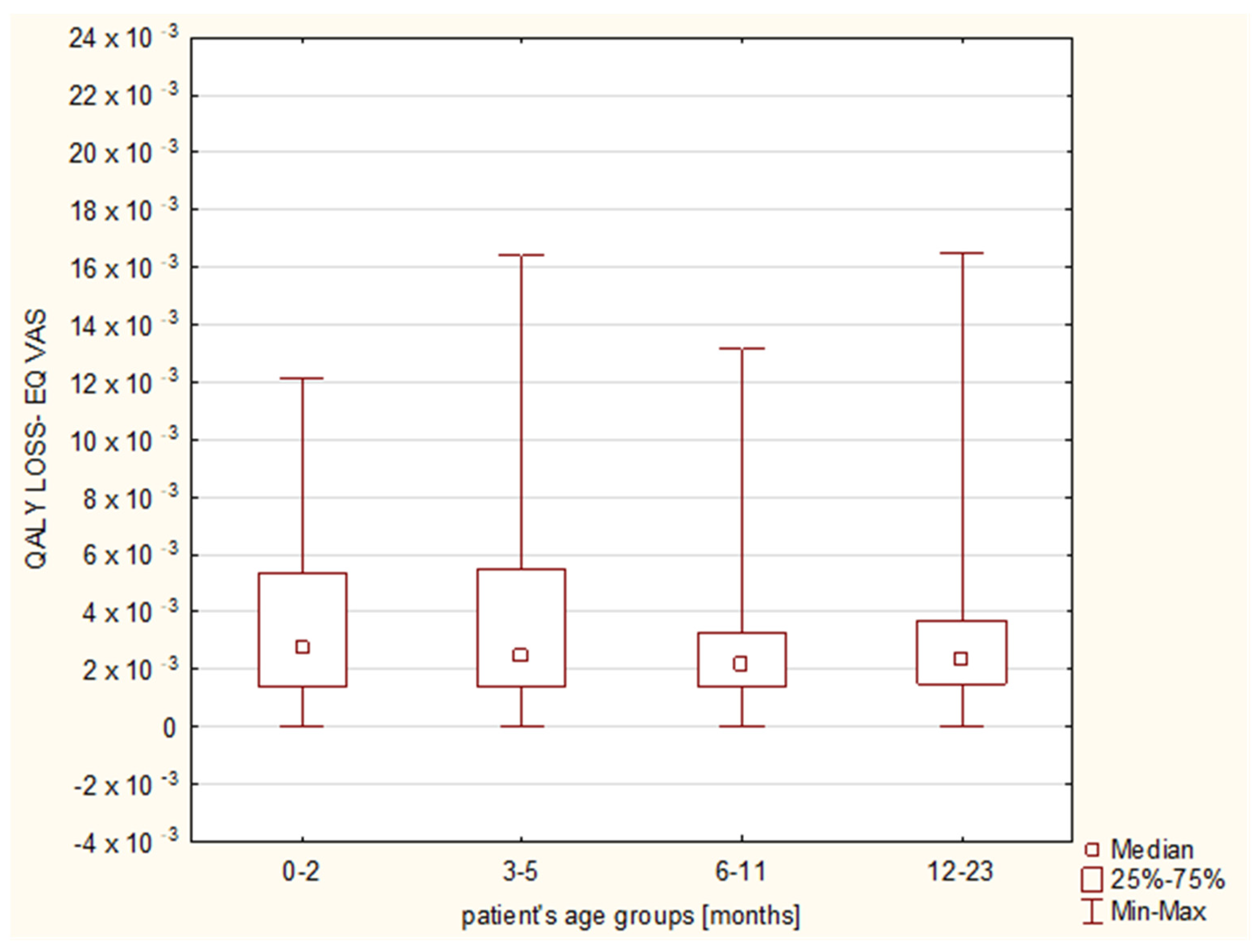 Diseases 11 00126 g006