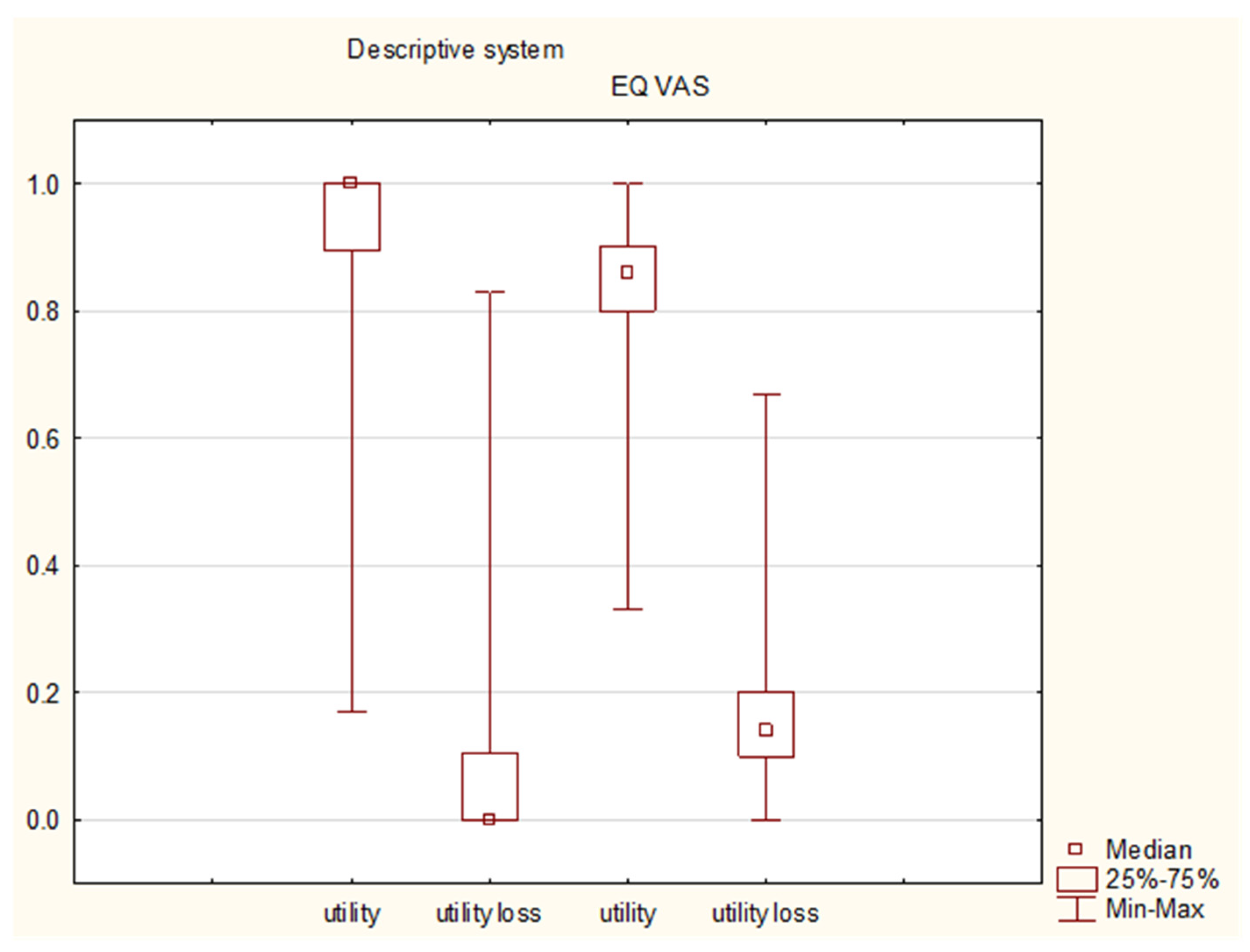 Diseases 11 00126 g008