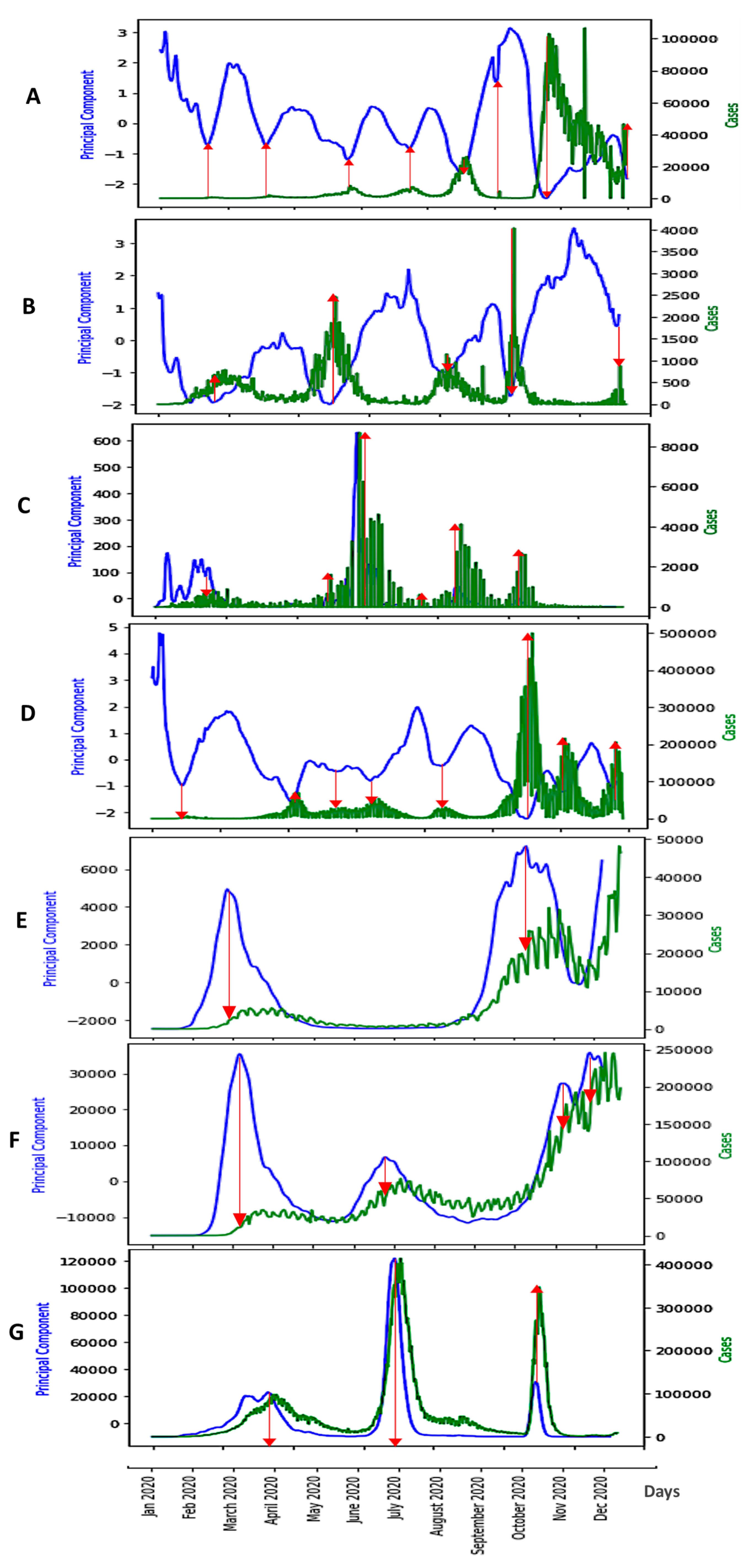 Diseases 11 00135 g007