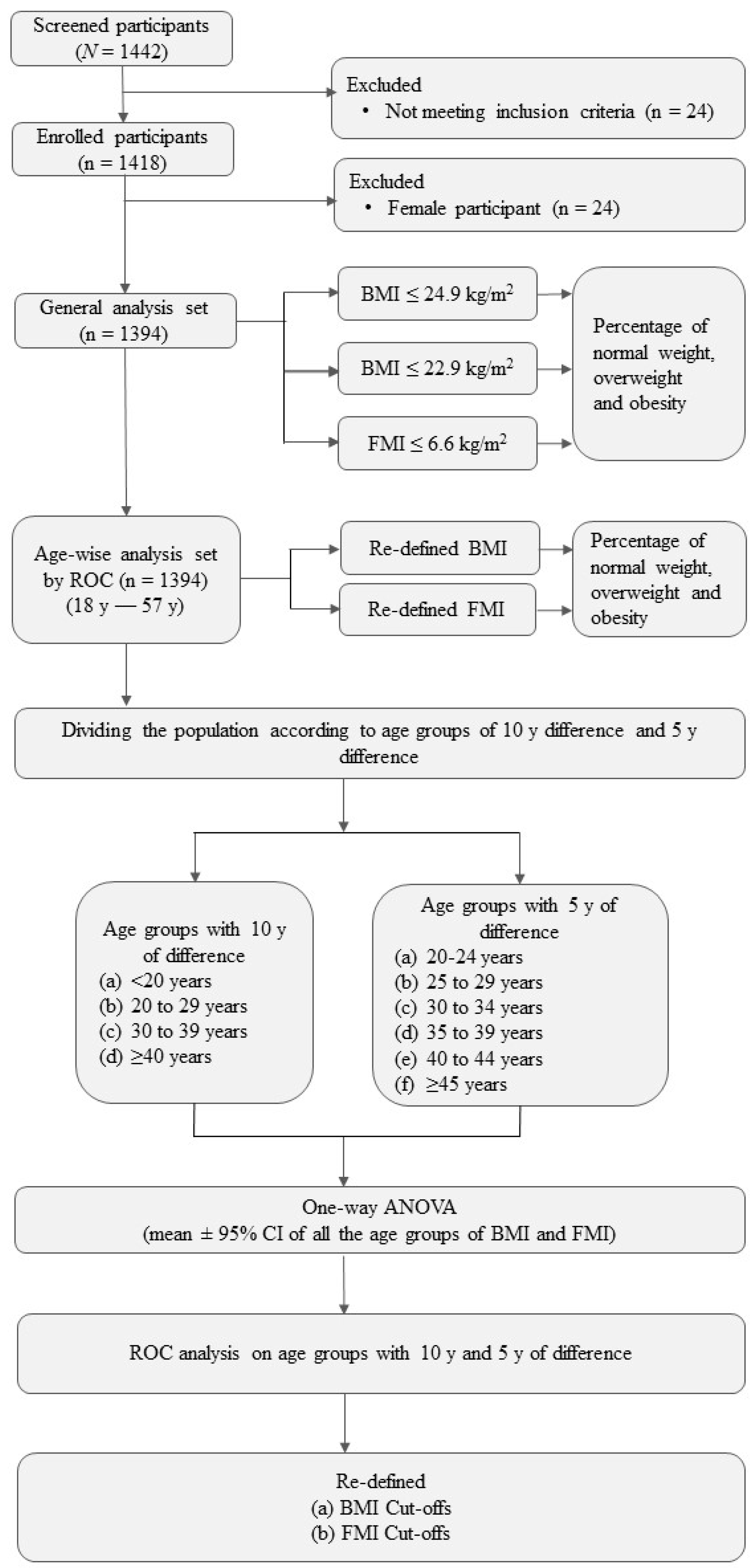 Diseases 11 00137 g001