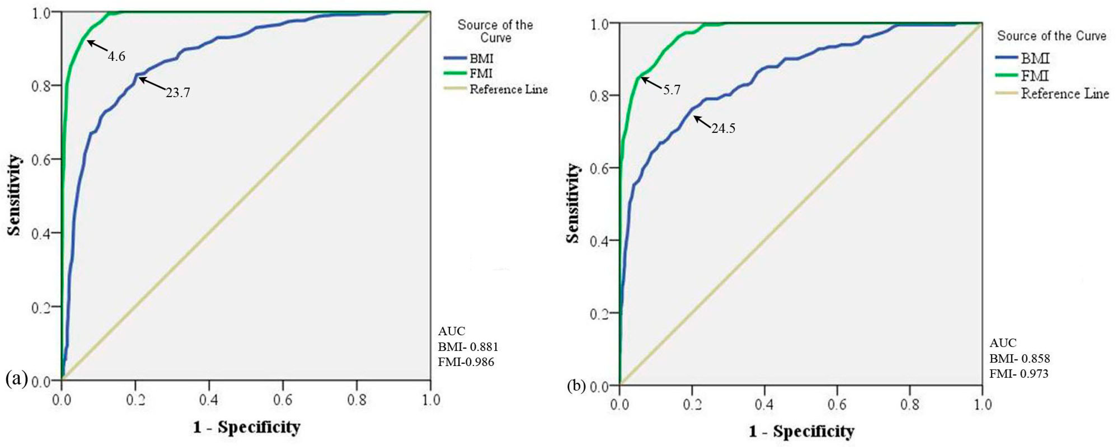 Diseases 11 00137 g002