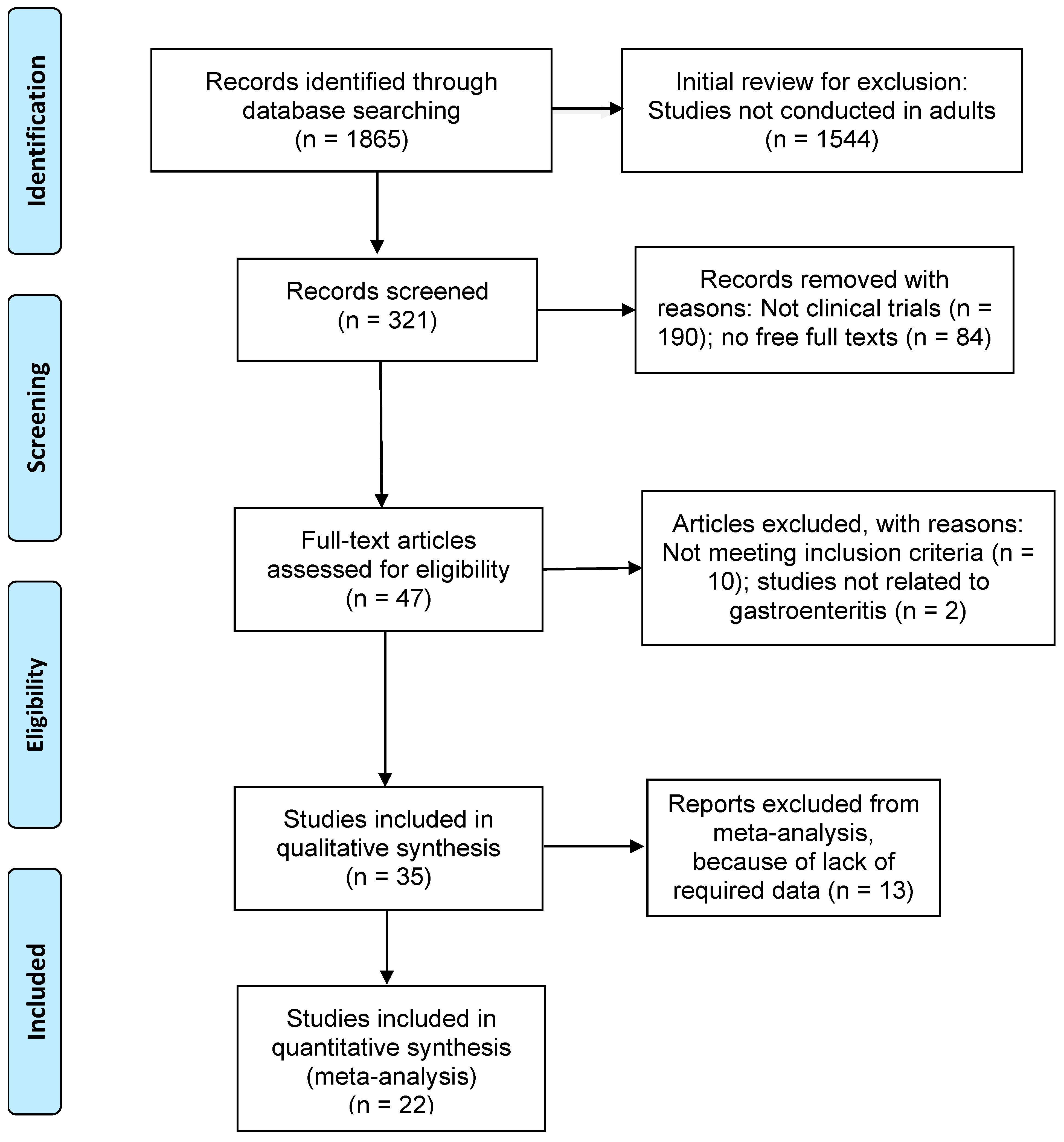 Diseases 11 00138 g001