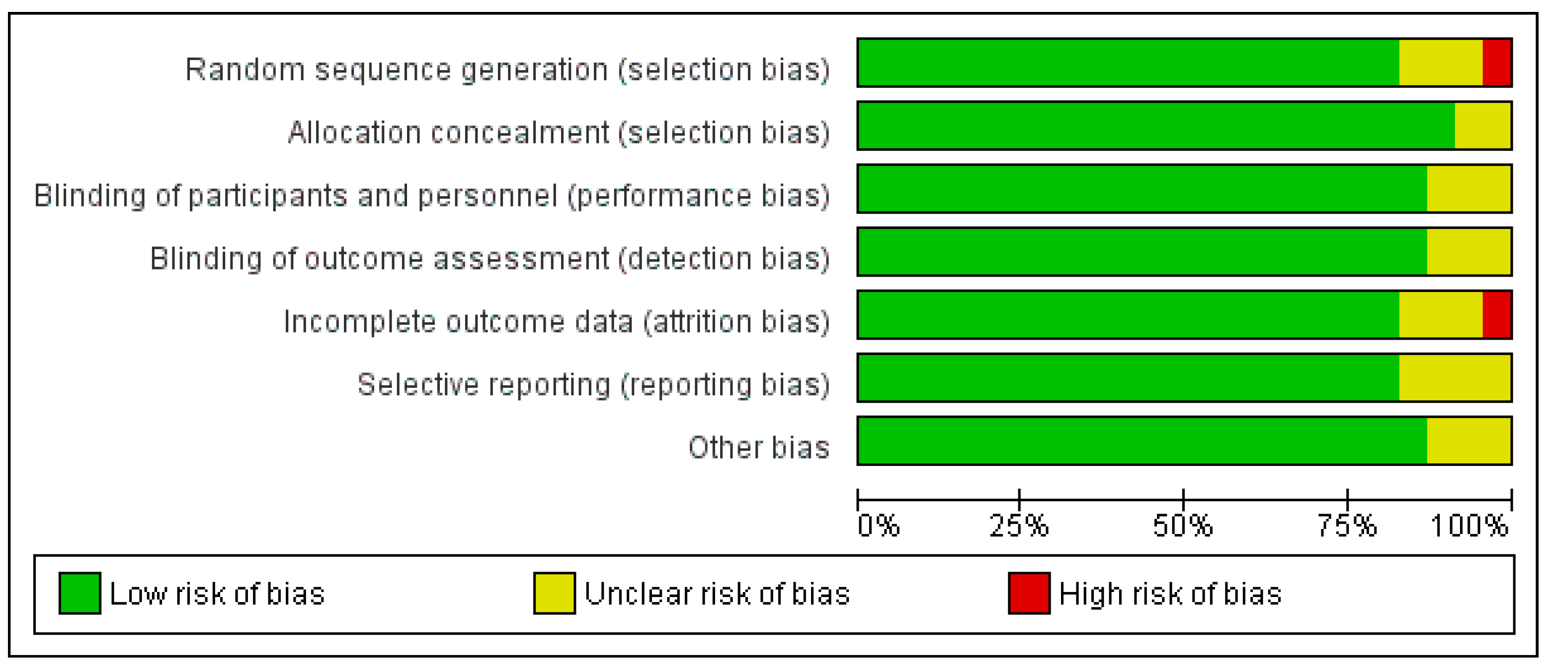Diseases 11 00138 g004