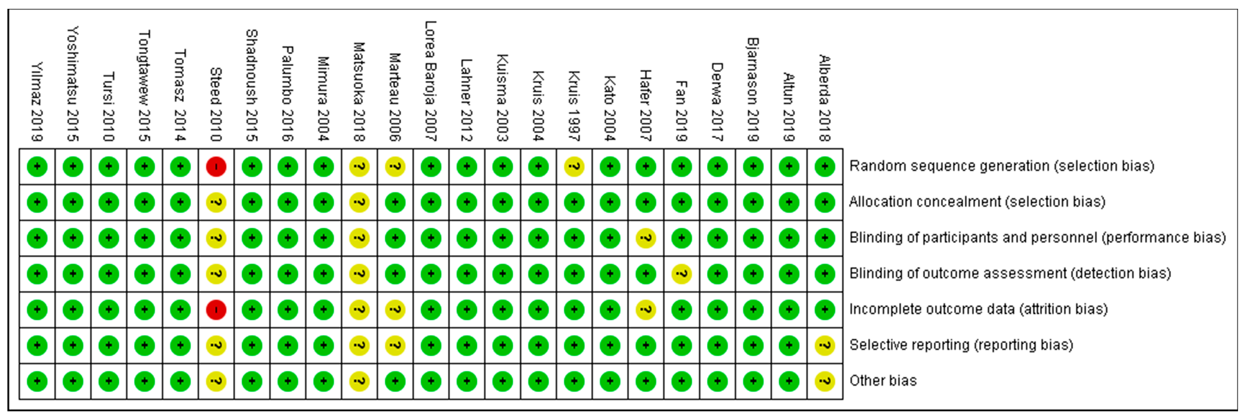Diseases 11 00138 g005