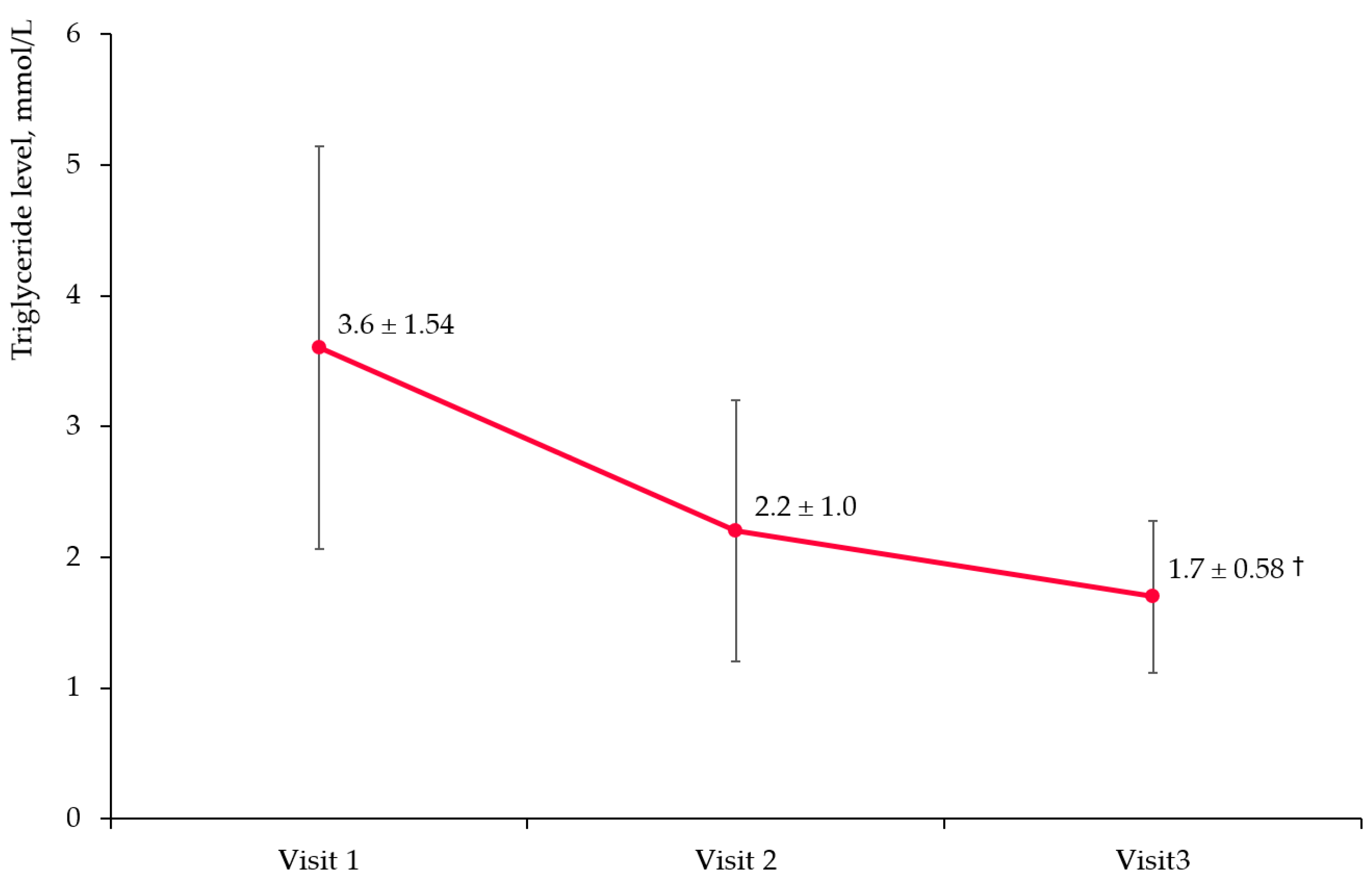 Diseases 11 00140 g002