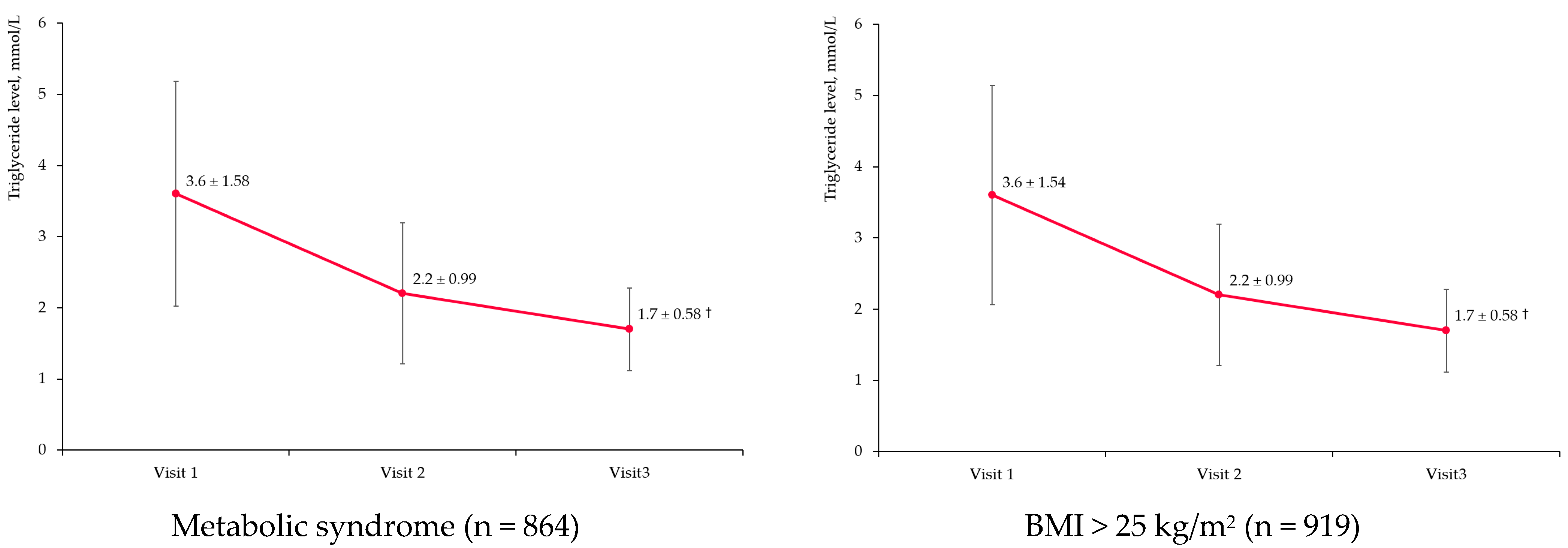 Diseases 11 00140 g003a