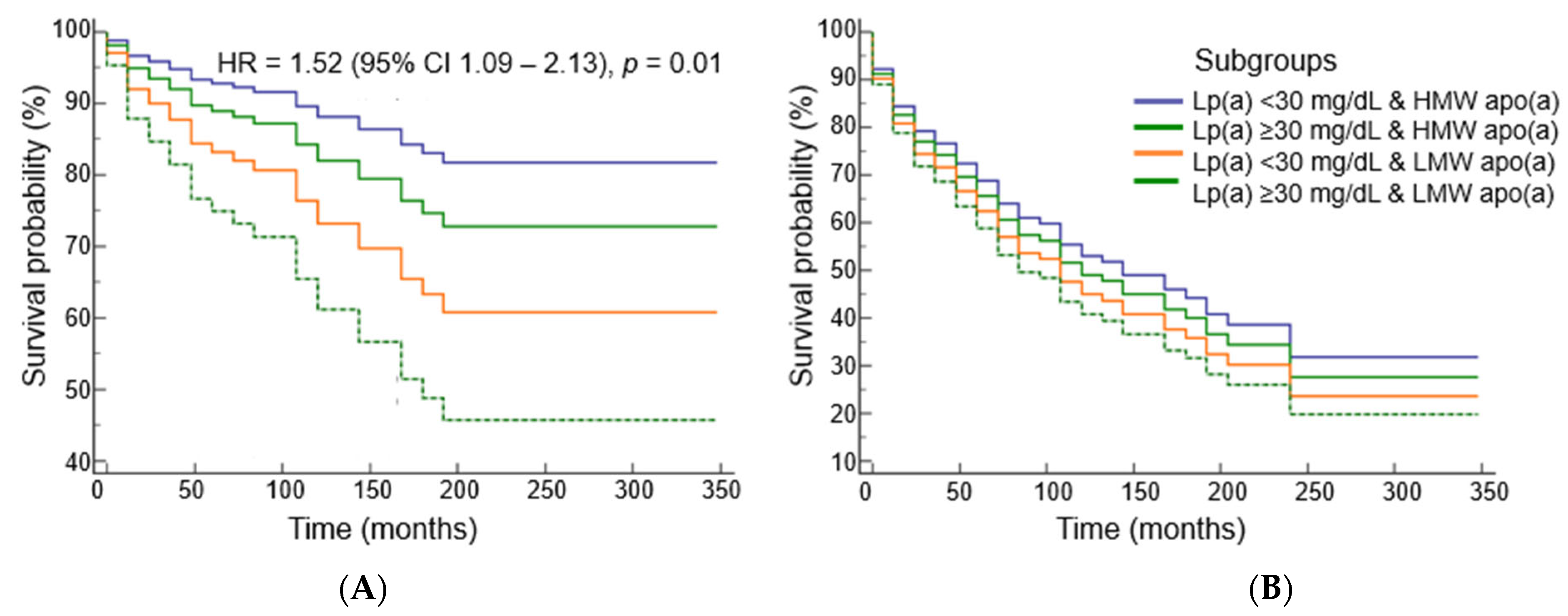 Diseases 11 00145 g004
