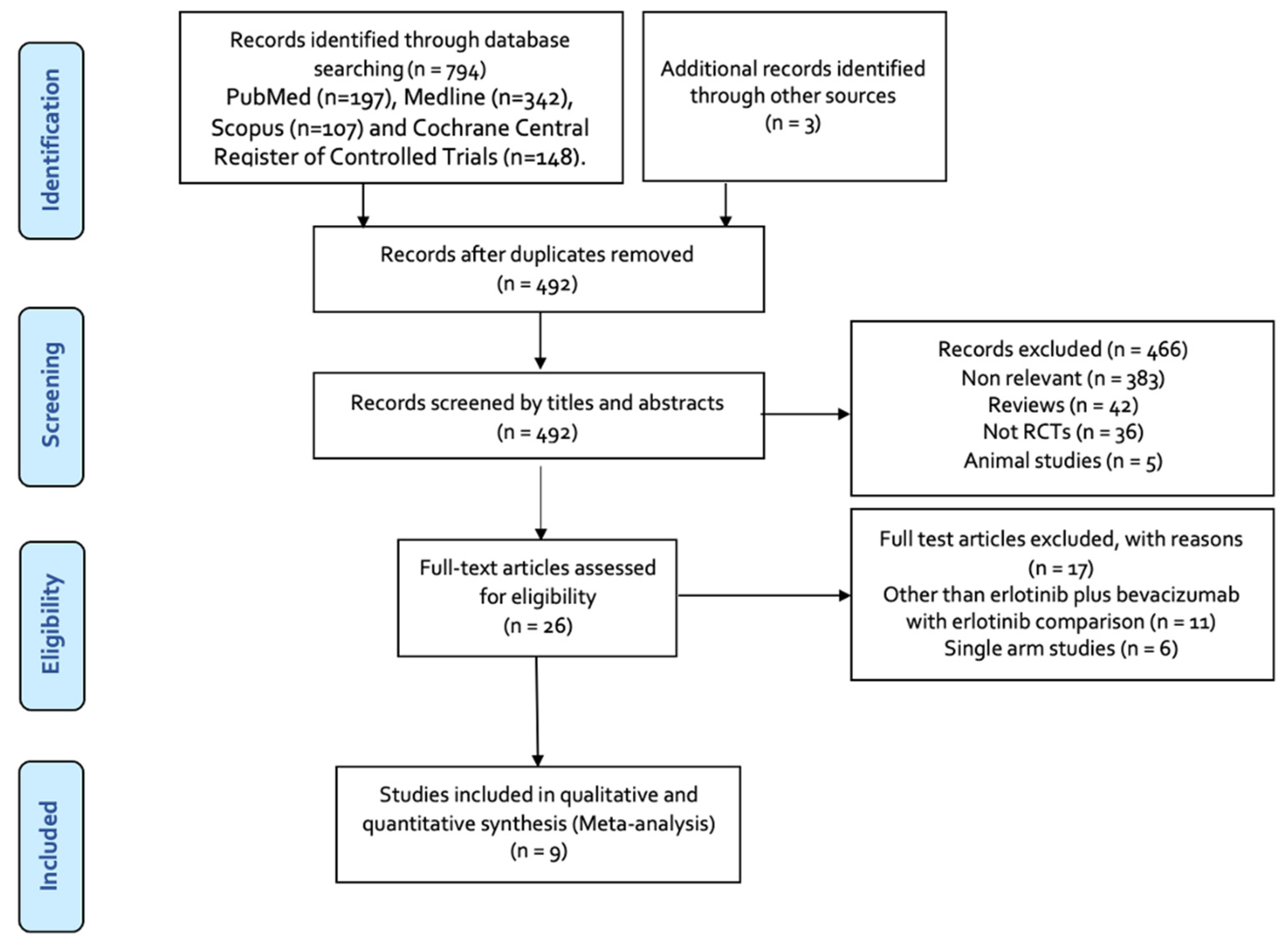 Diseases 11 00146 g001