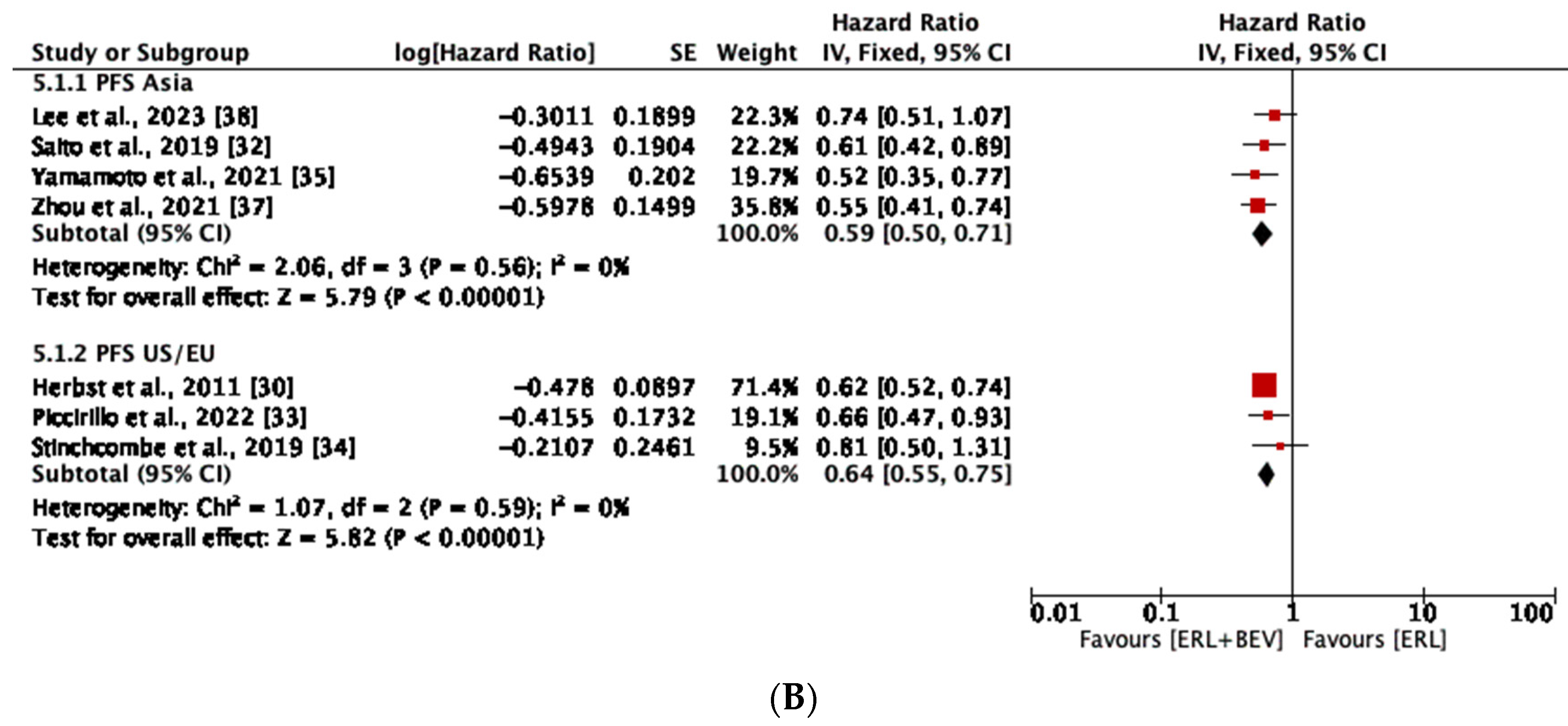 Diseases 11 00146 g003b