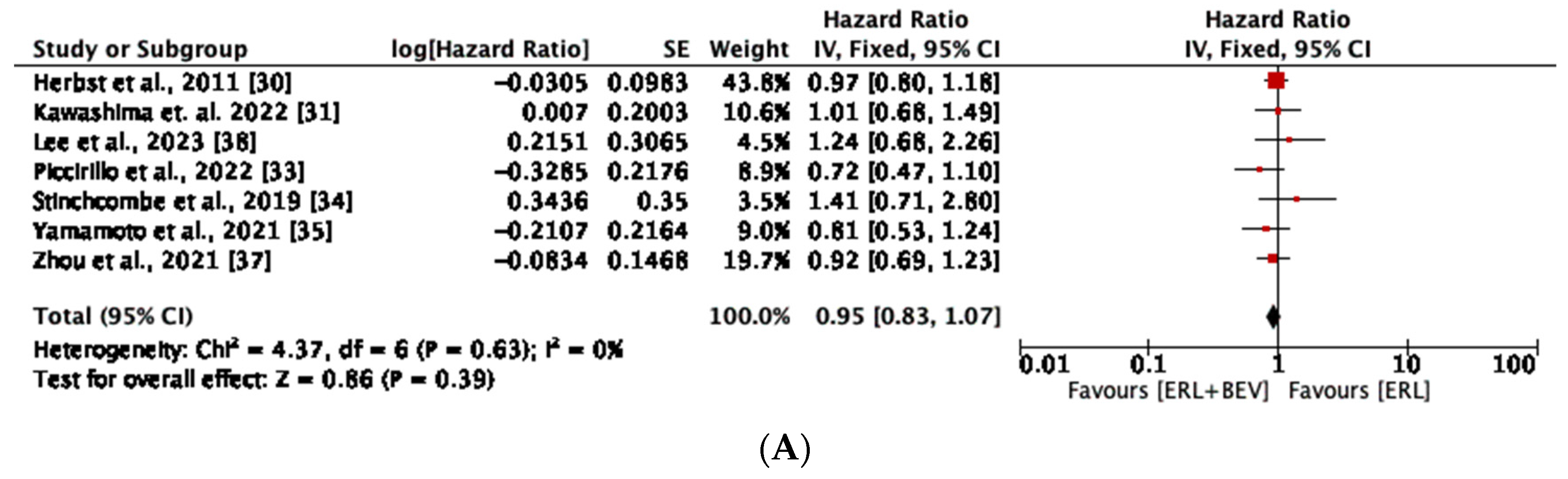 Diseases 11 00146 g004a