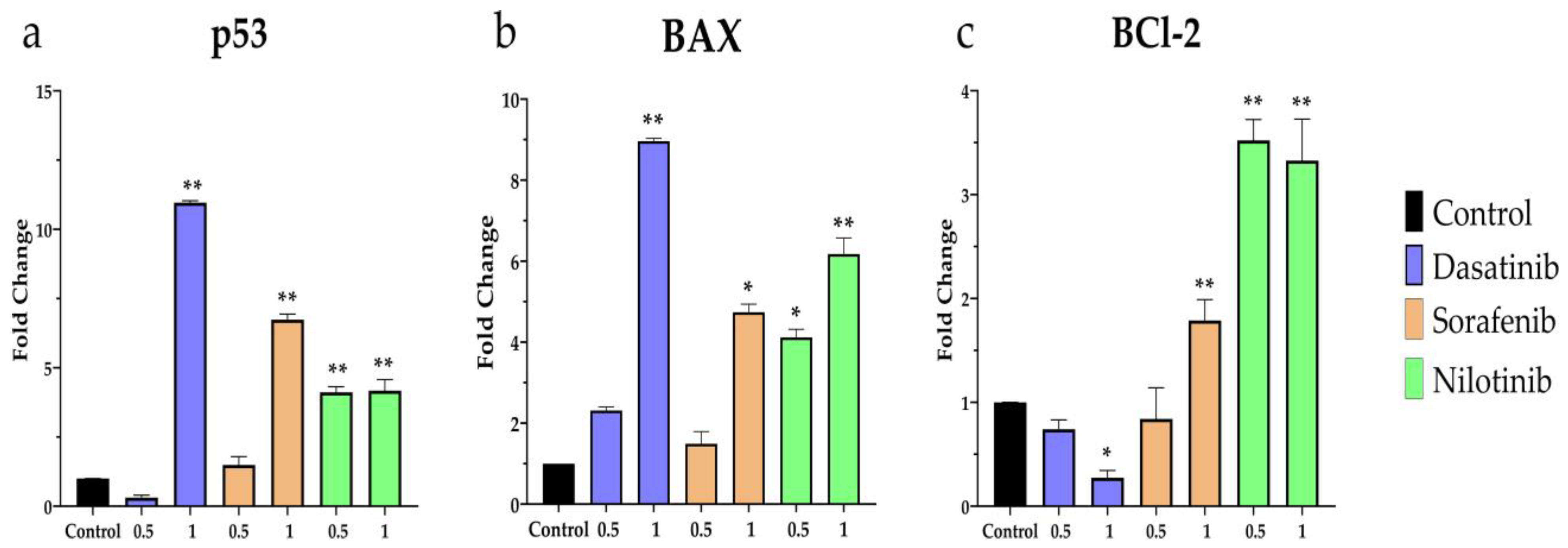 Diseases 11 00147 g005