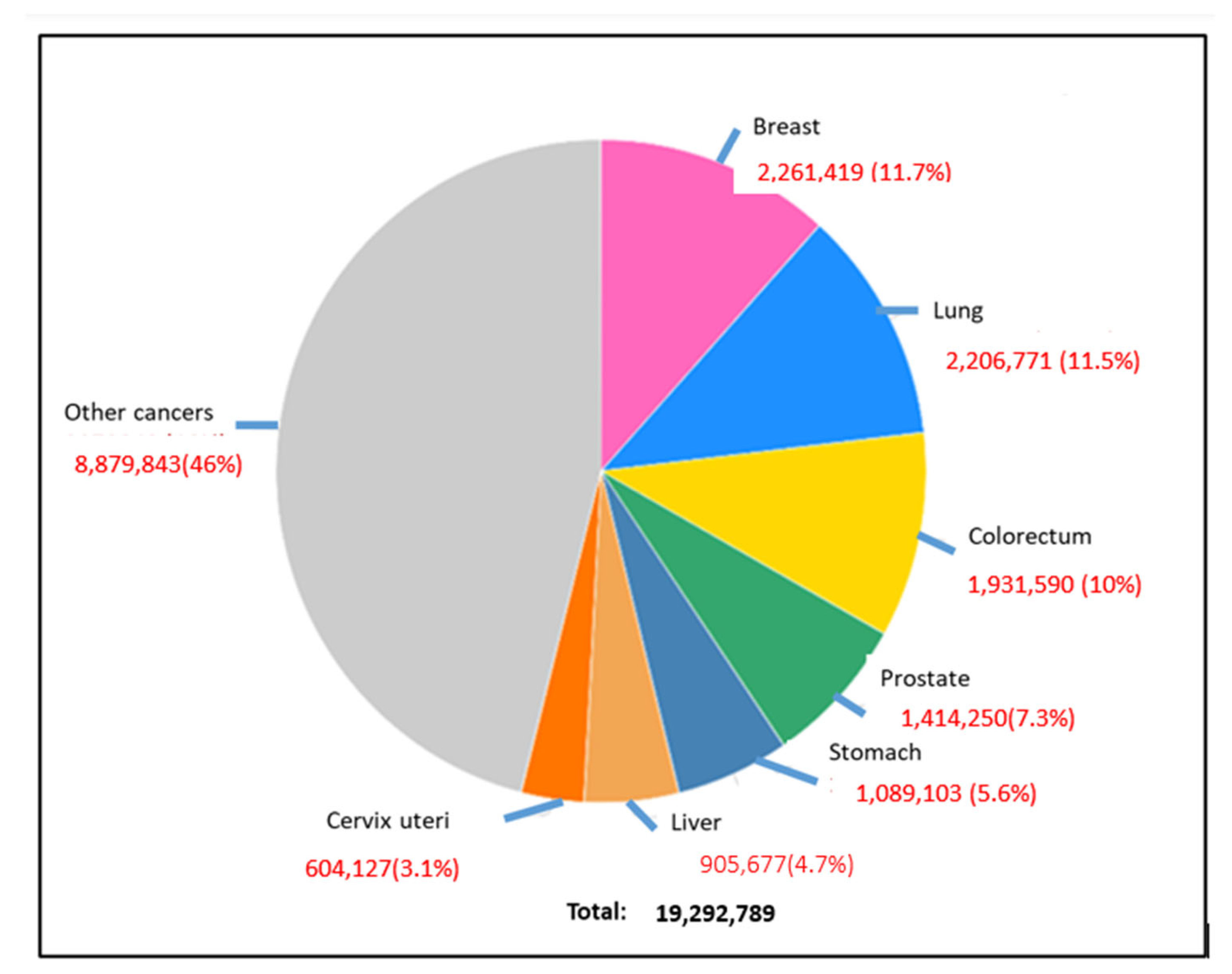 Diseases 11 00148 g002