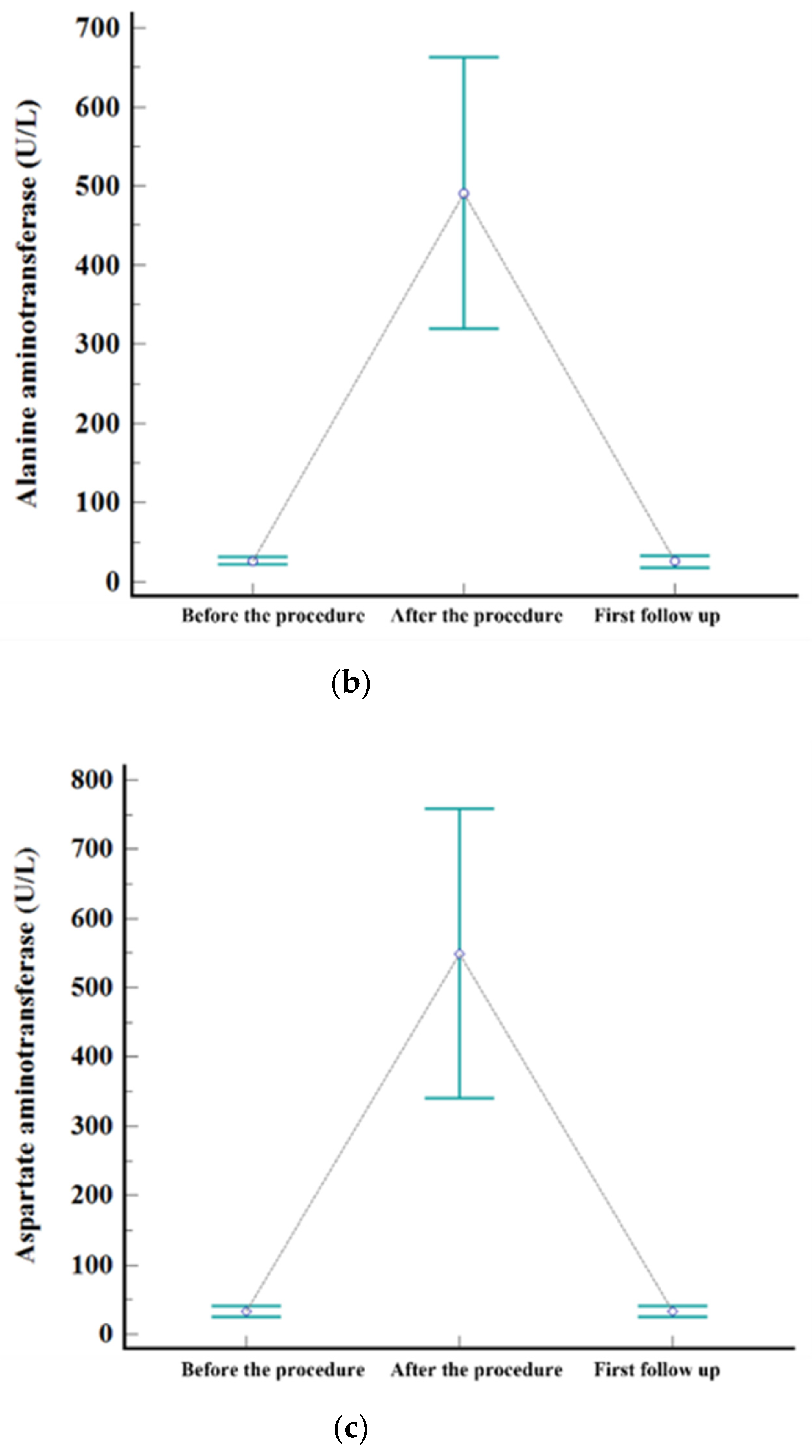 Diseases 11 00149 g002b