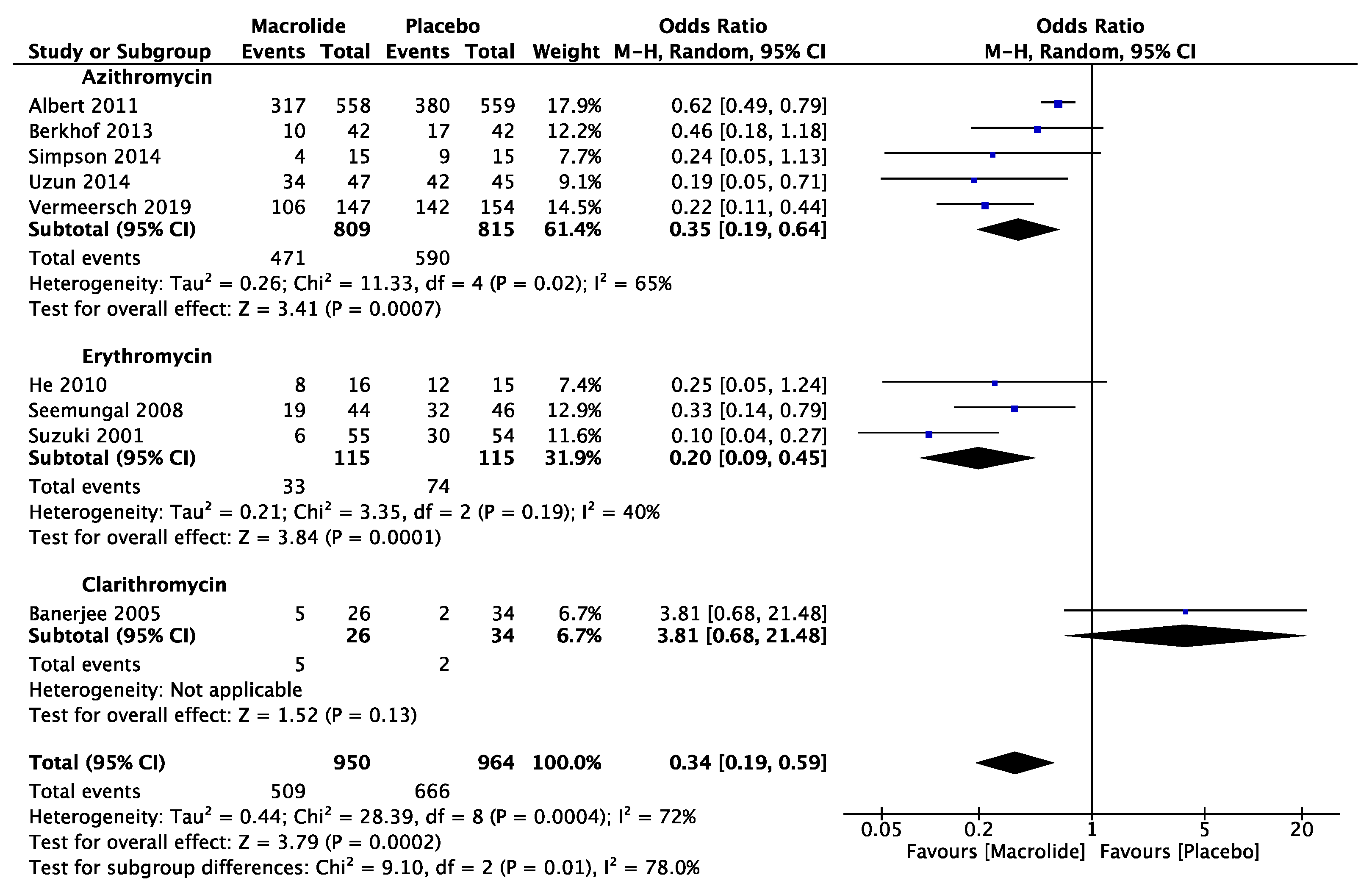 Diseases 11 00152 g002 Diseases 11 00152 g002